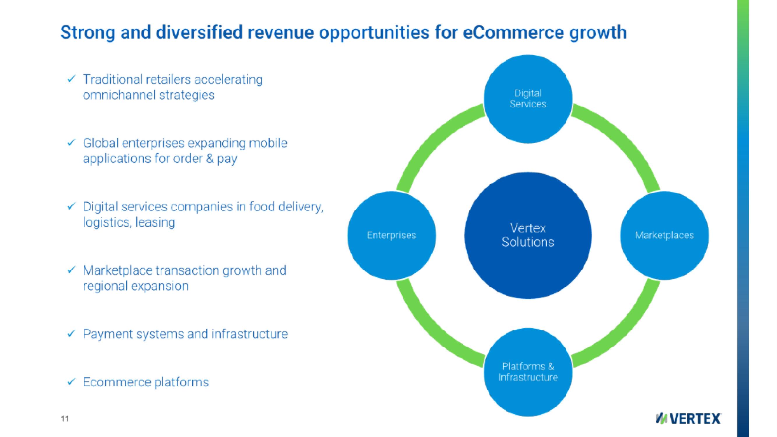 Vertex IPO Presentation Deck slide image #11