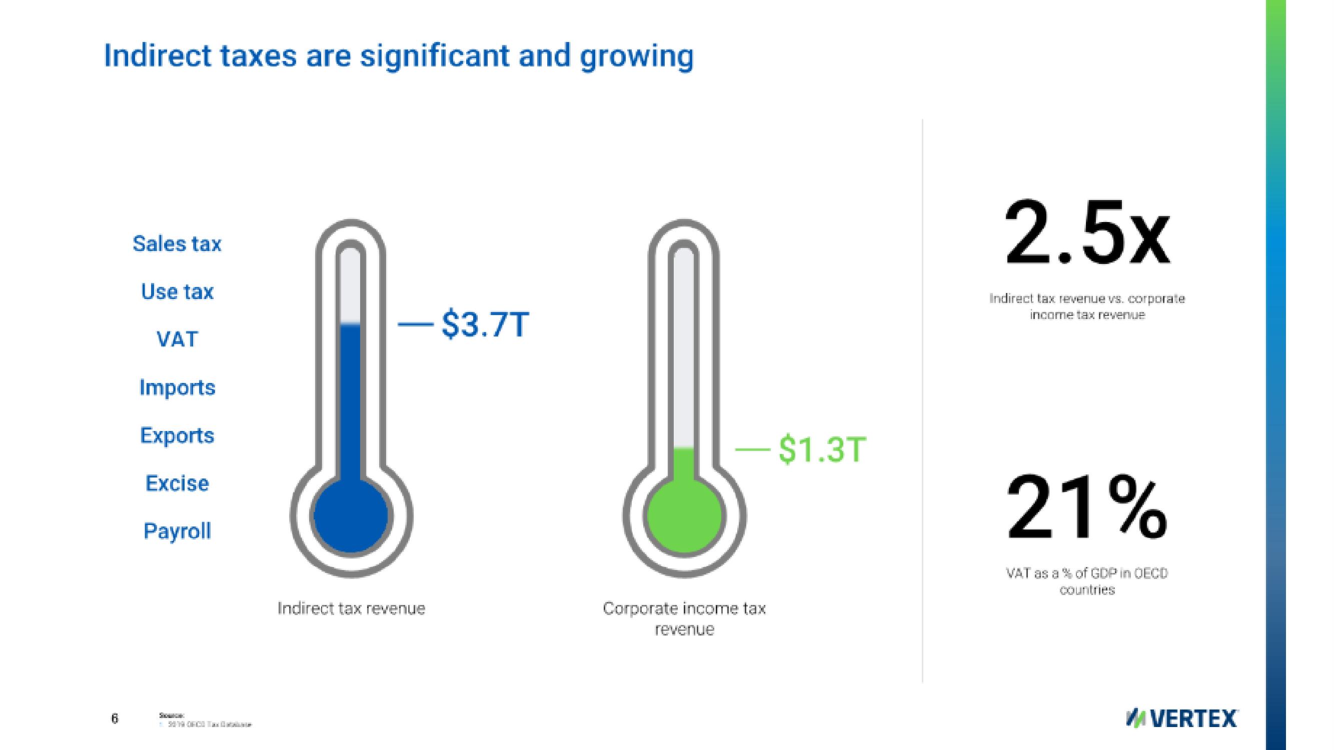 Vertex IPO Presentation Deck slide image #6