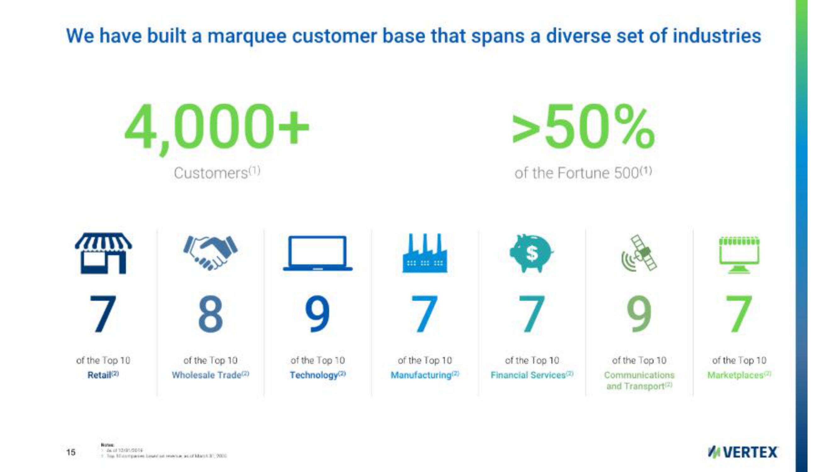 Vertex IPO Presentation Deck slide image #15