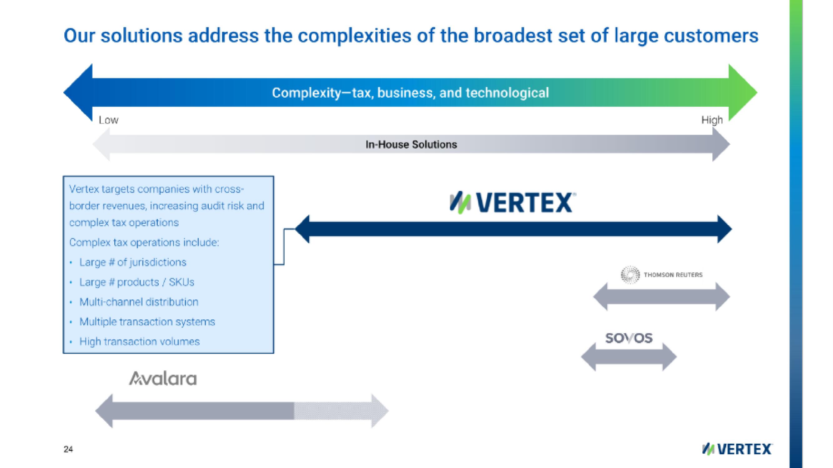 Vertex IPO Presentation Deck slide image #24