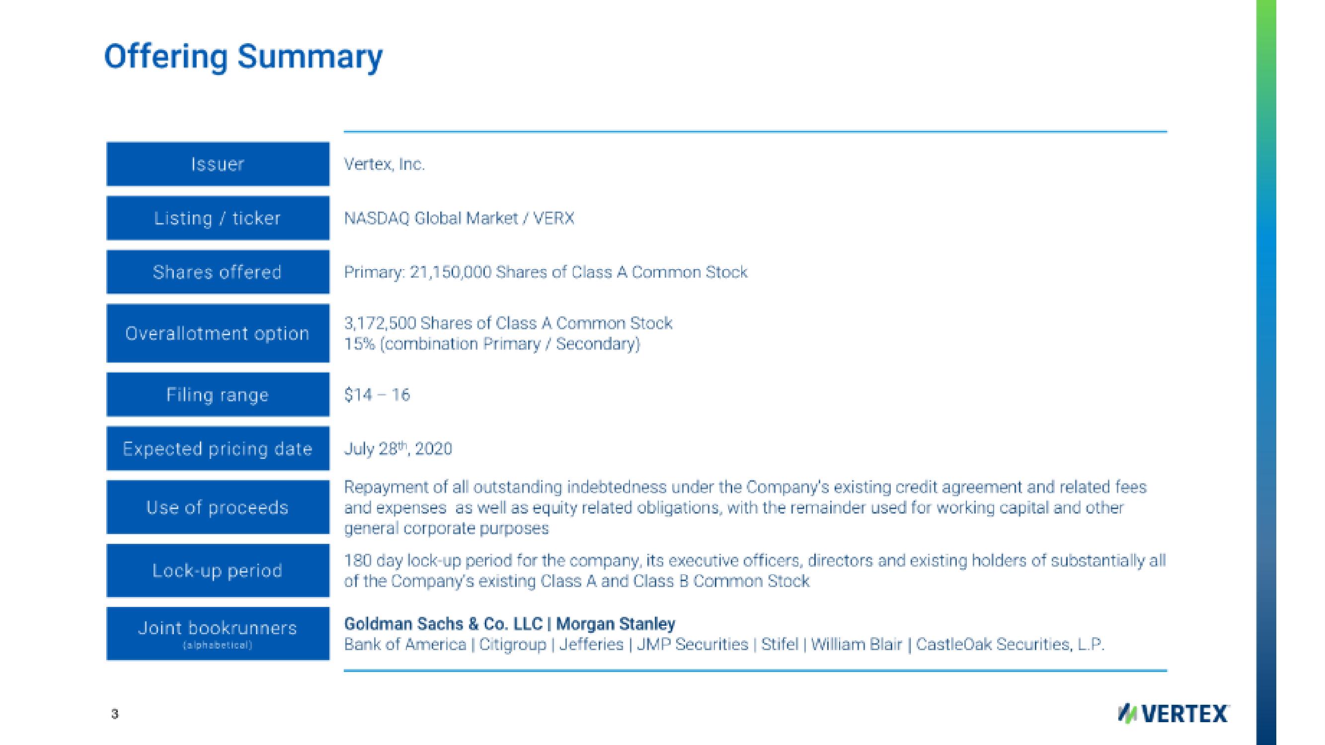 Vertex IPO Presentation Deck slide image #3