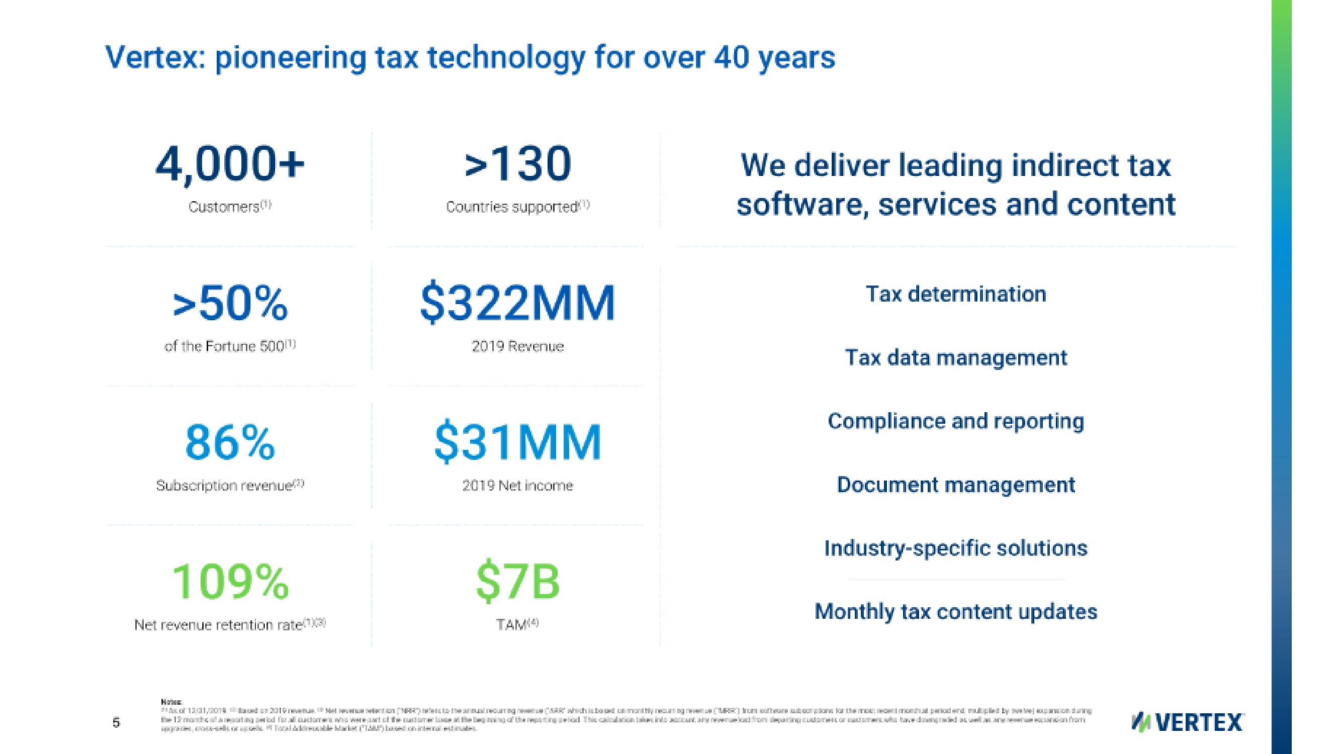 Vertex IPO Presentation Deck slide image #5