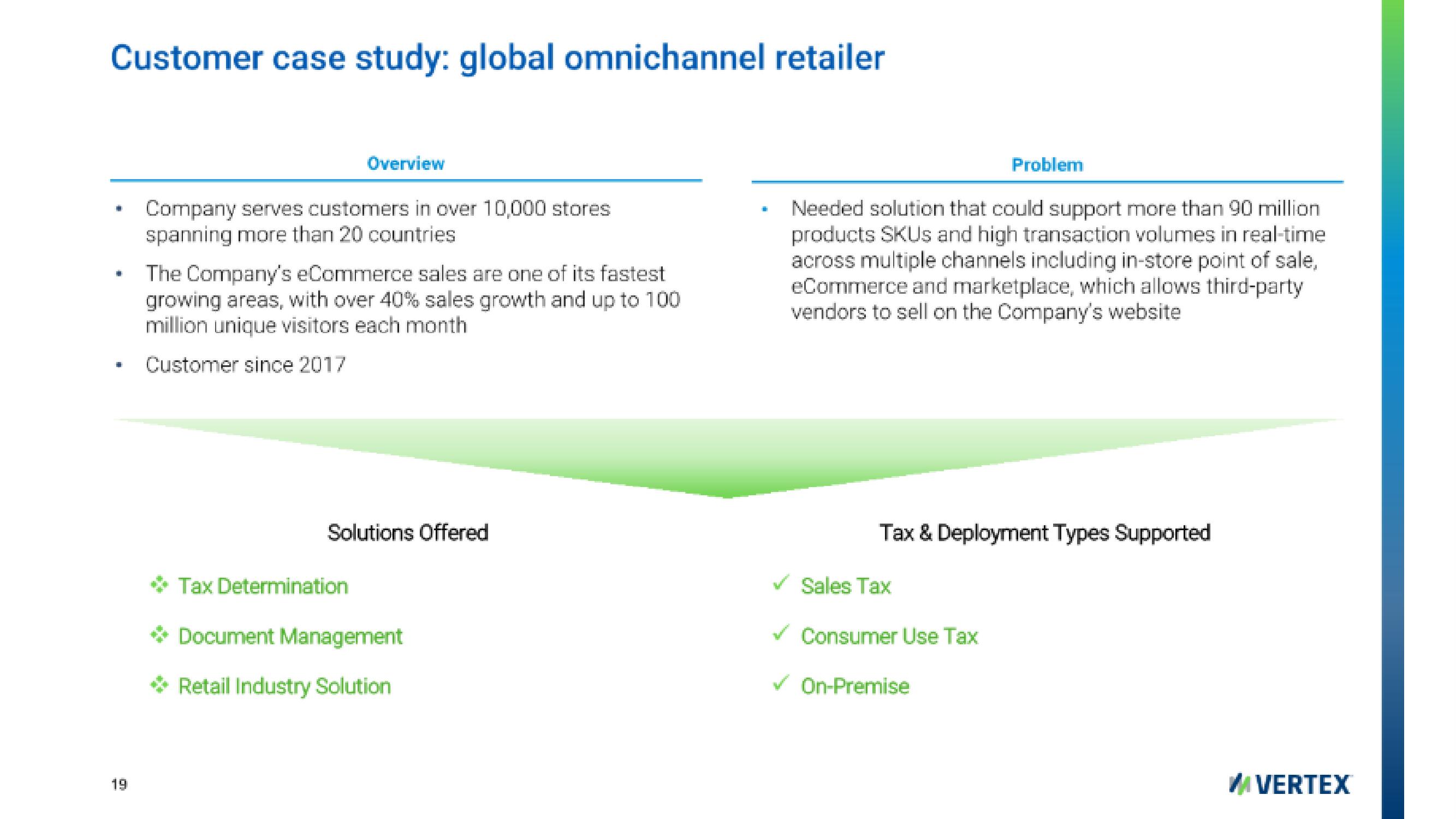 Vertex IPO Presentation Deck slide image #19