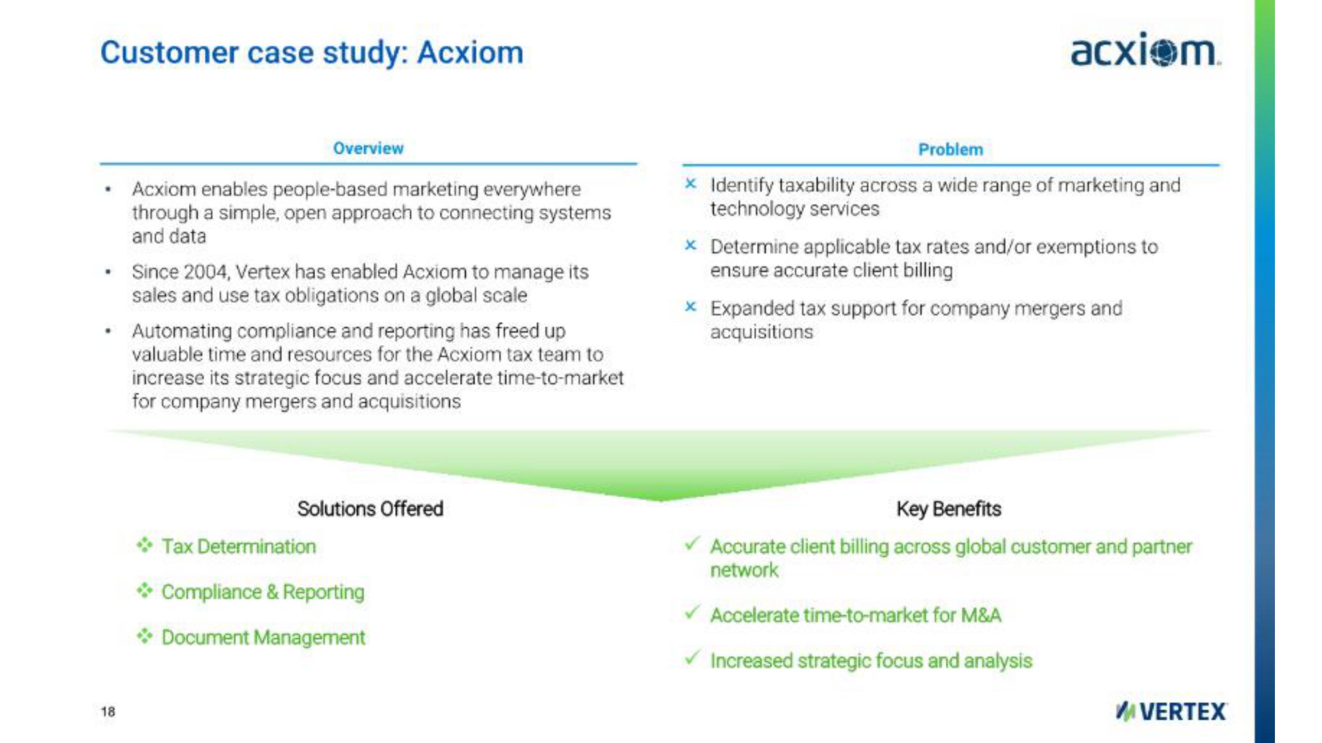 Vertex IPO Presentation Deck slide image #18