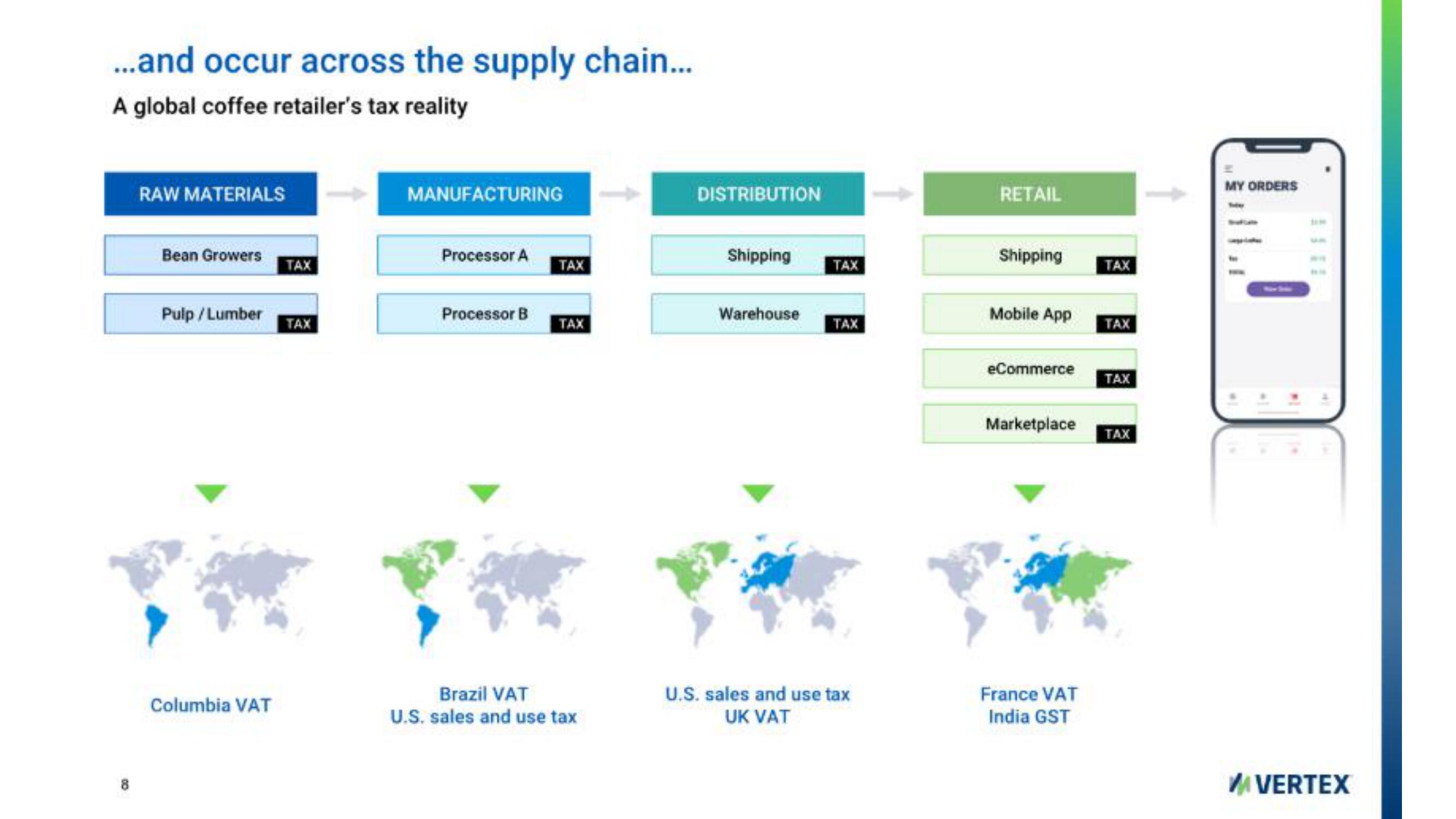 Vertex IPO Presentation Deck slide image