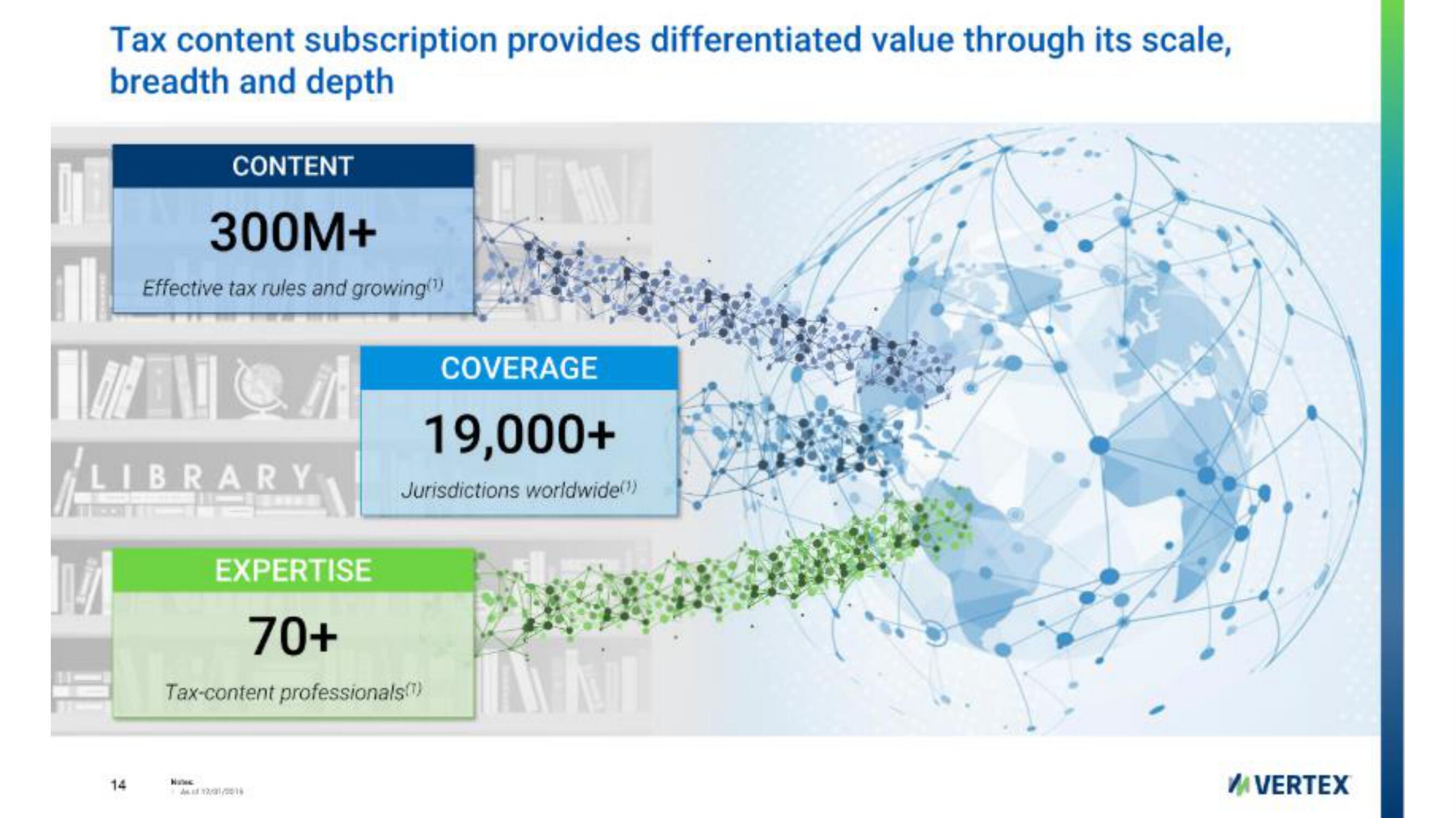 Vertex IPO Presentation Deck slide image #14