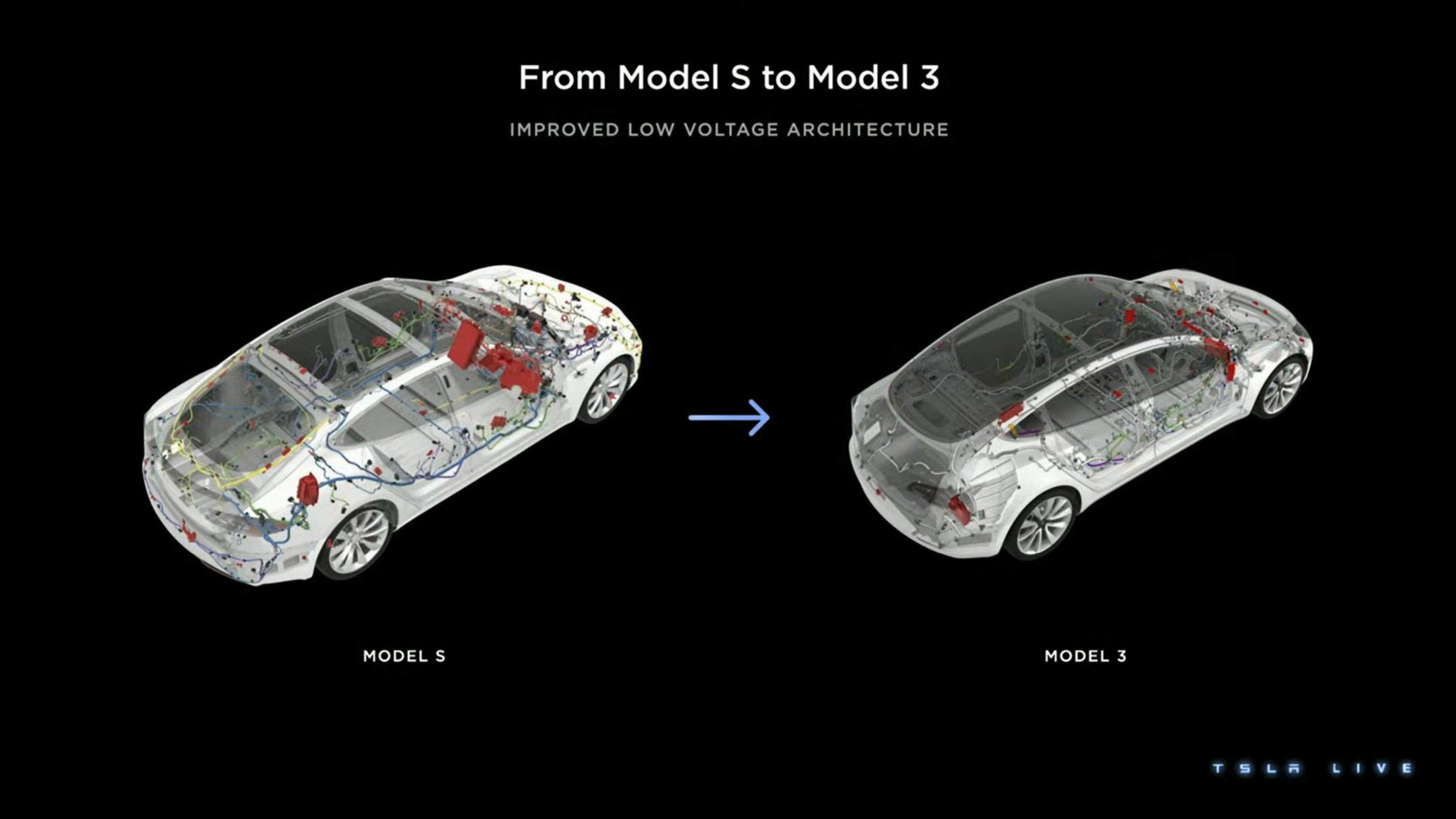 Tesla Investor Day Presentation Deck slide image