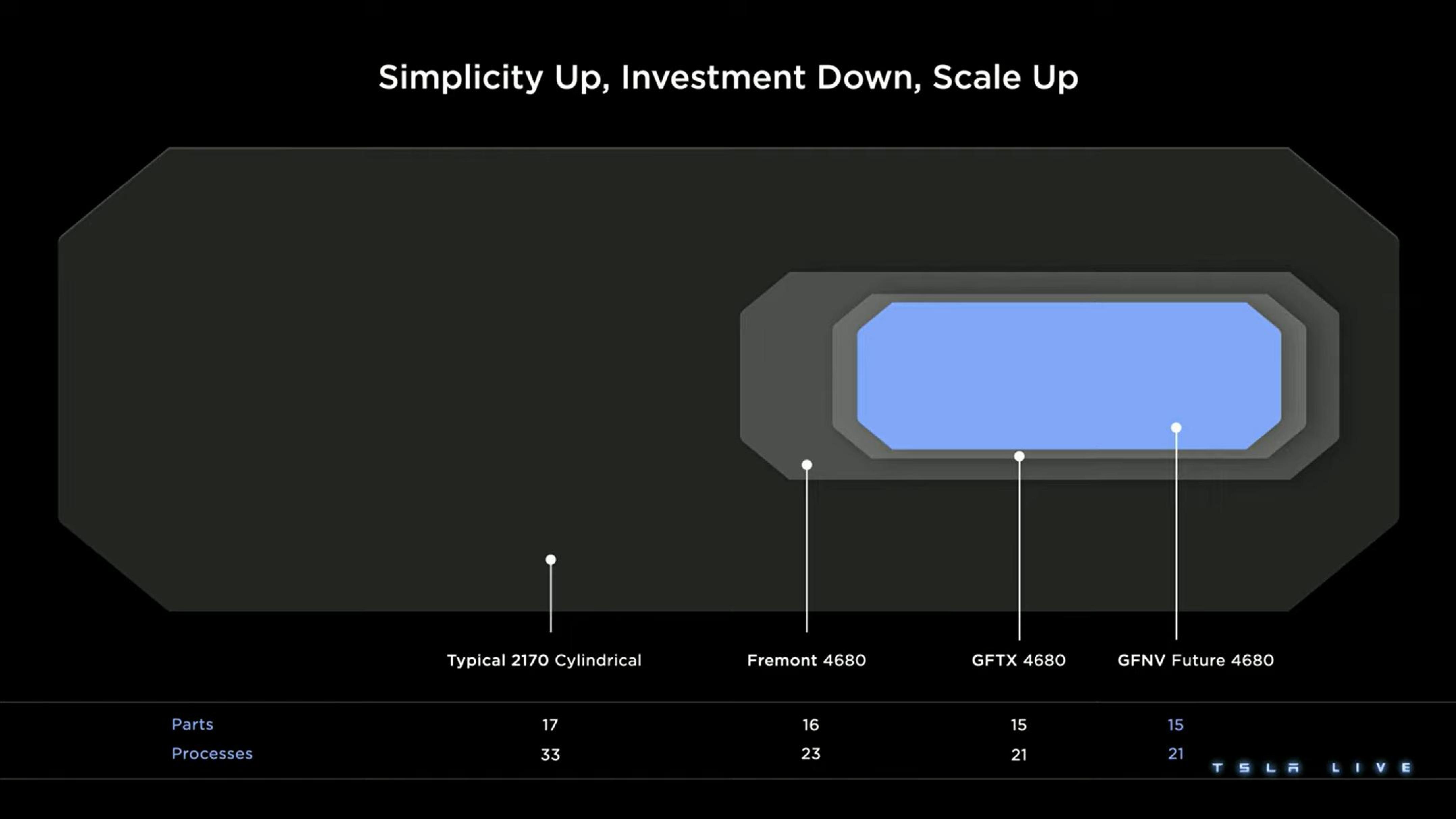 Tesla Investor Day Presentation Deck slide image #123