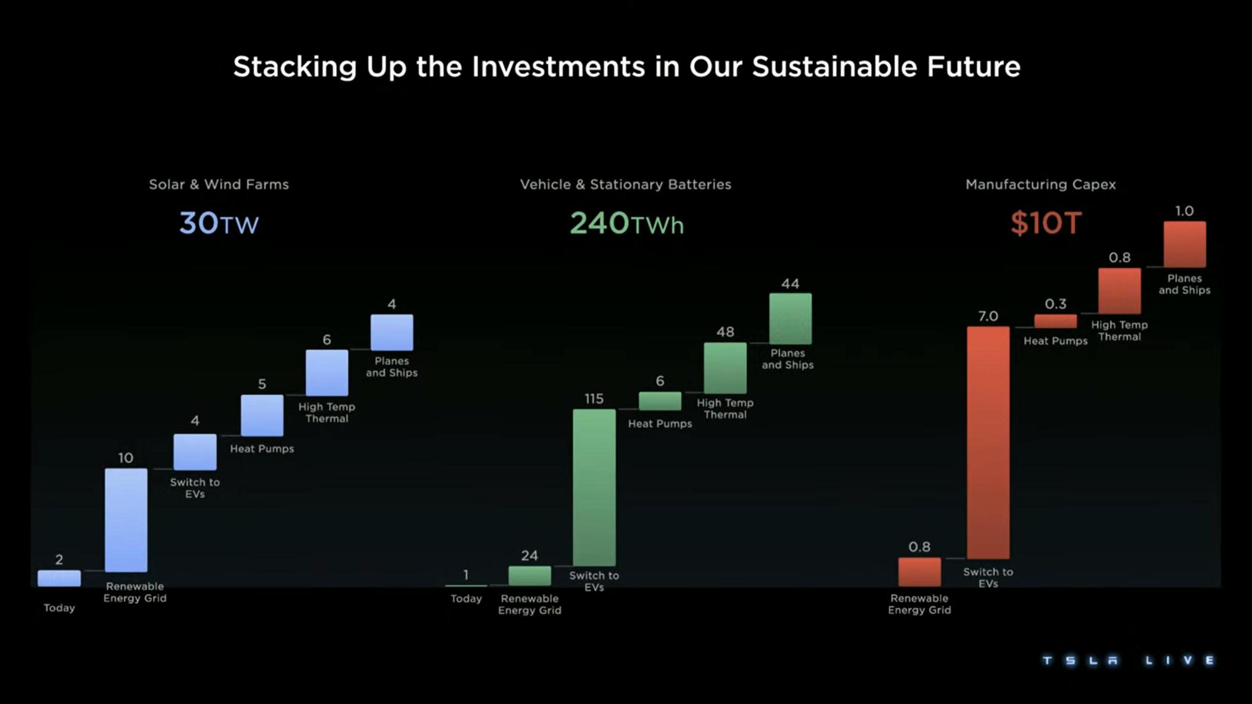 Tesla Investor Day Presentation Deck slide image