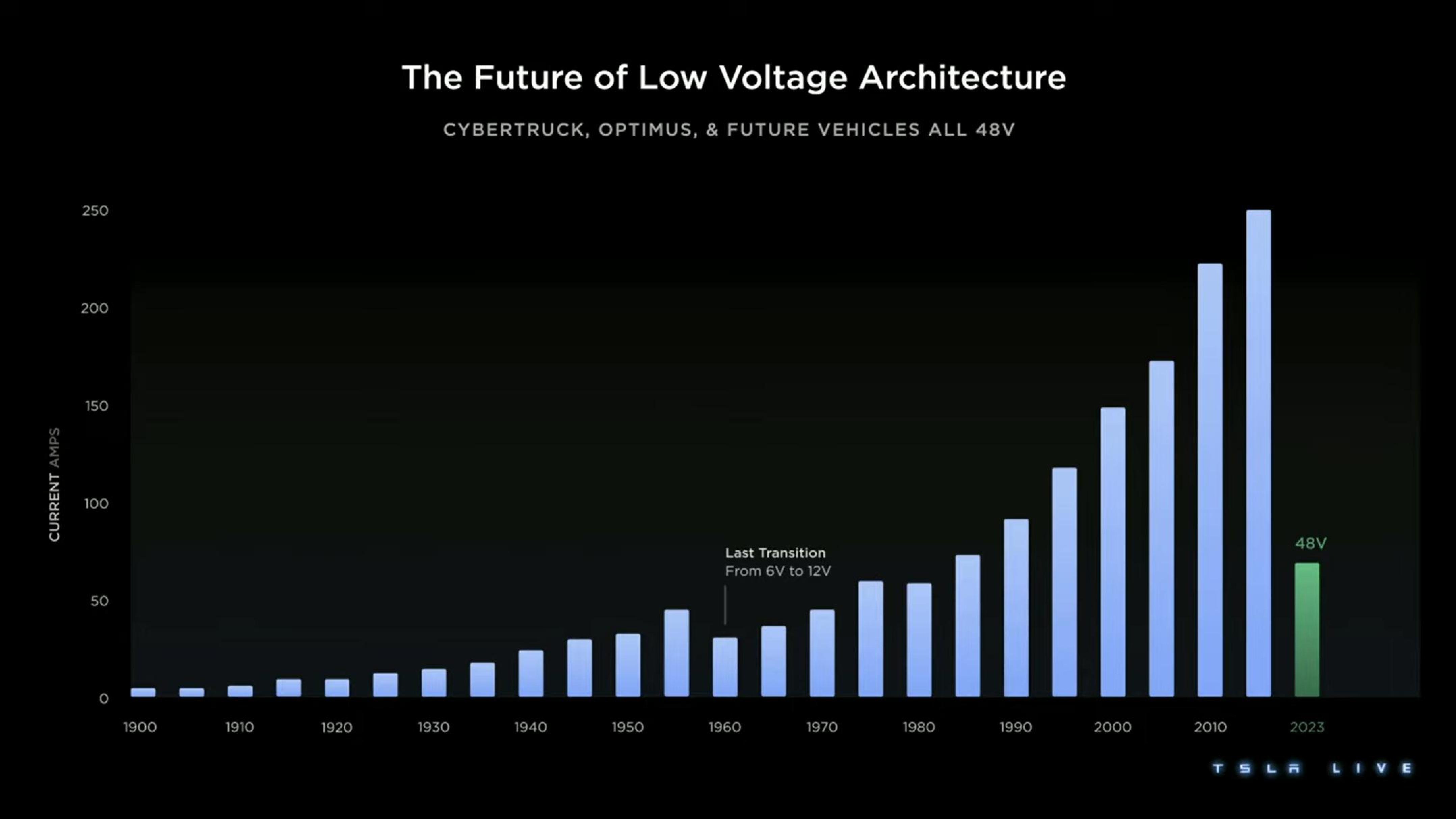 Tesla Investor Day Presentation Deck slide image #61