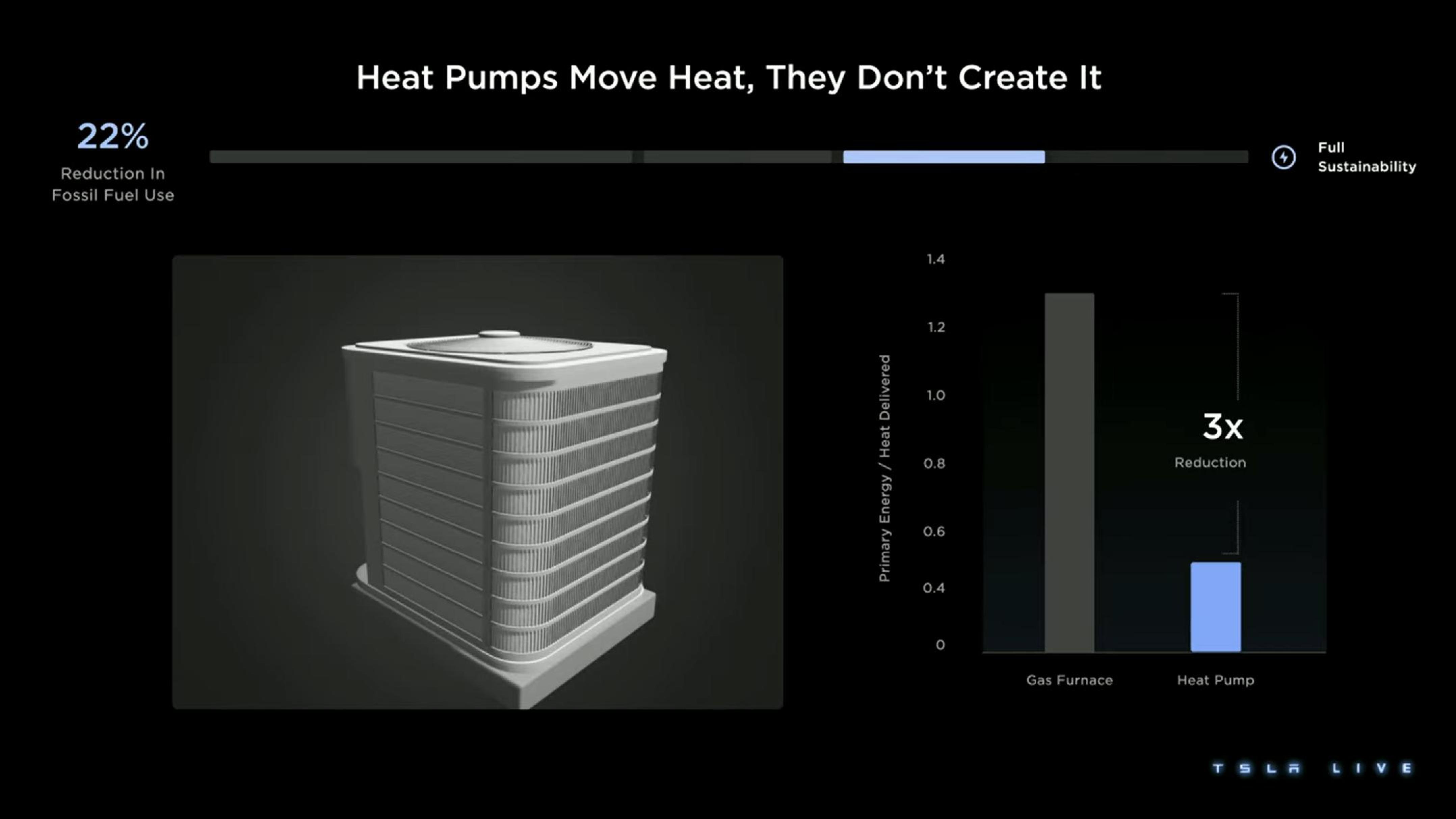 Tesla Investor Day Presentation Deck slide image