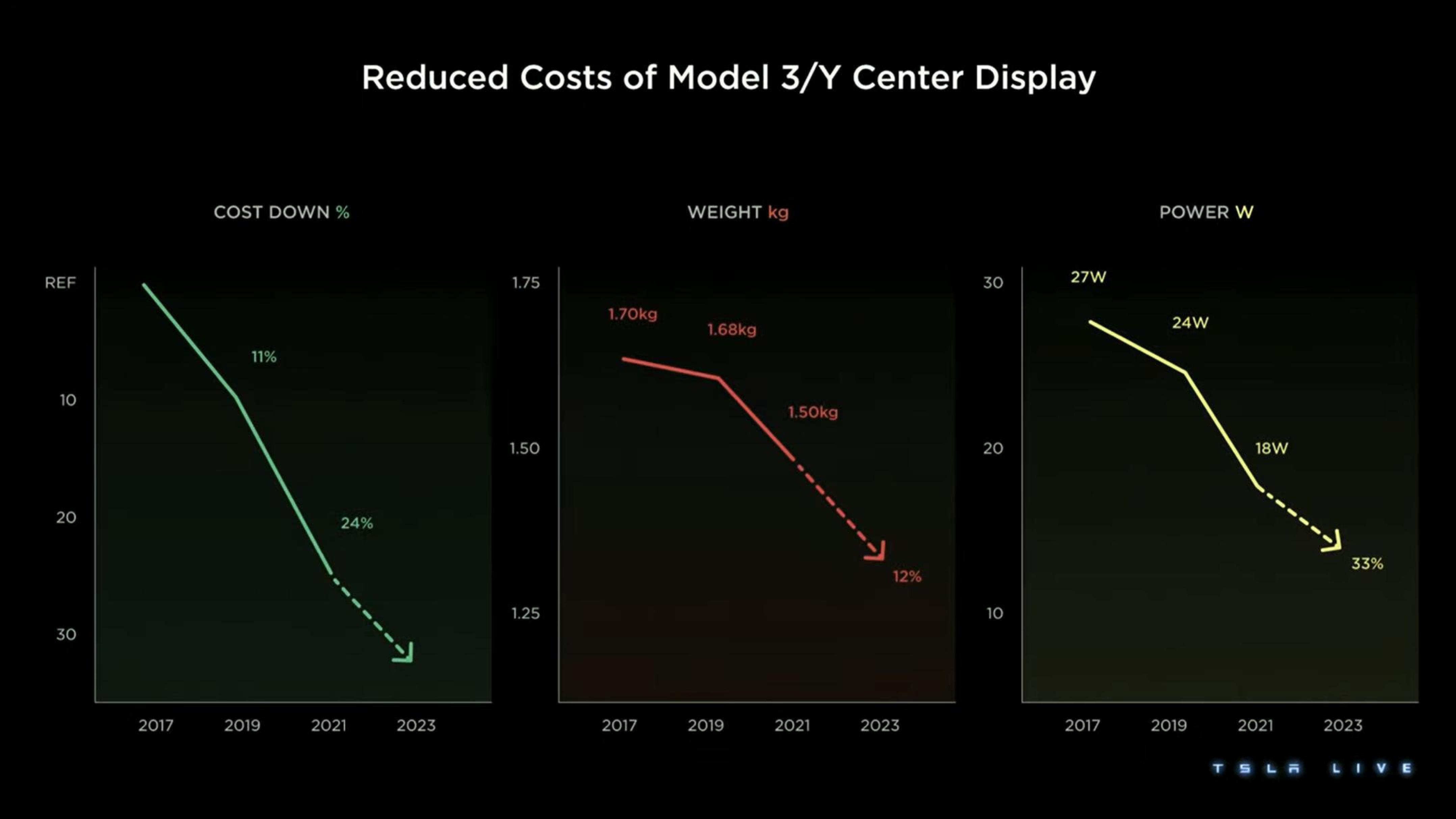 Tesla Investor Day Presentation Deck slide image #59