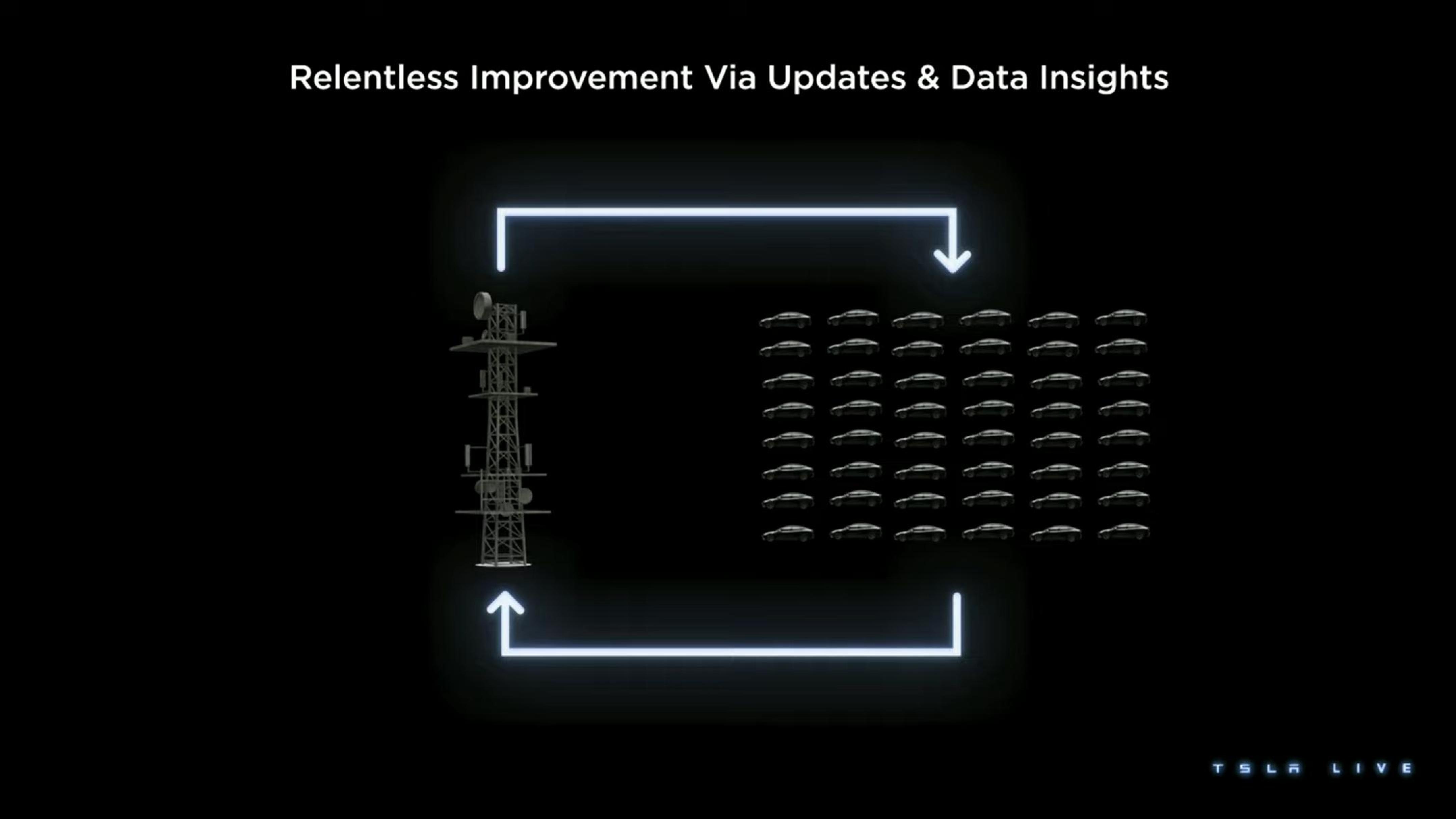 Tesla Investor Day Presentation Deck slide image #66