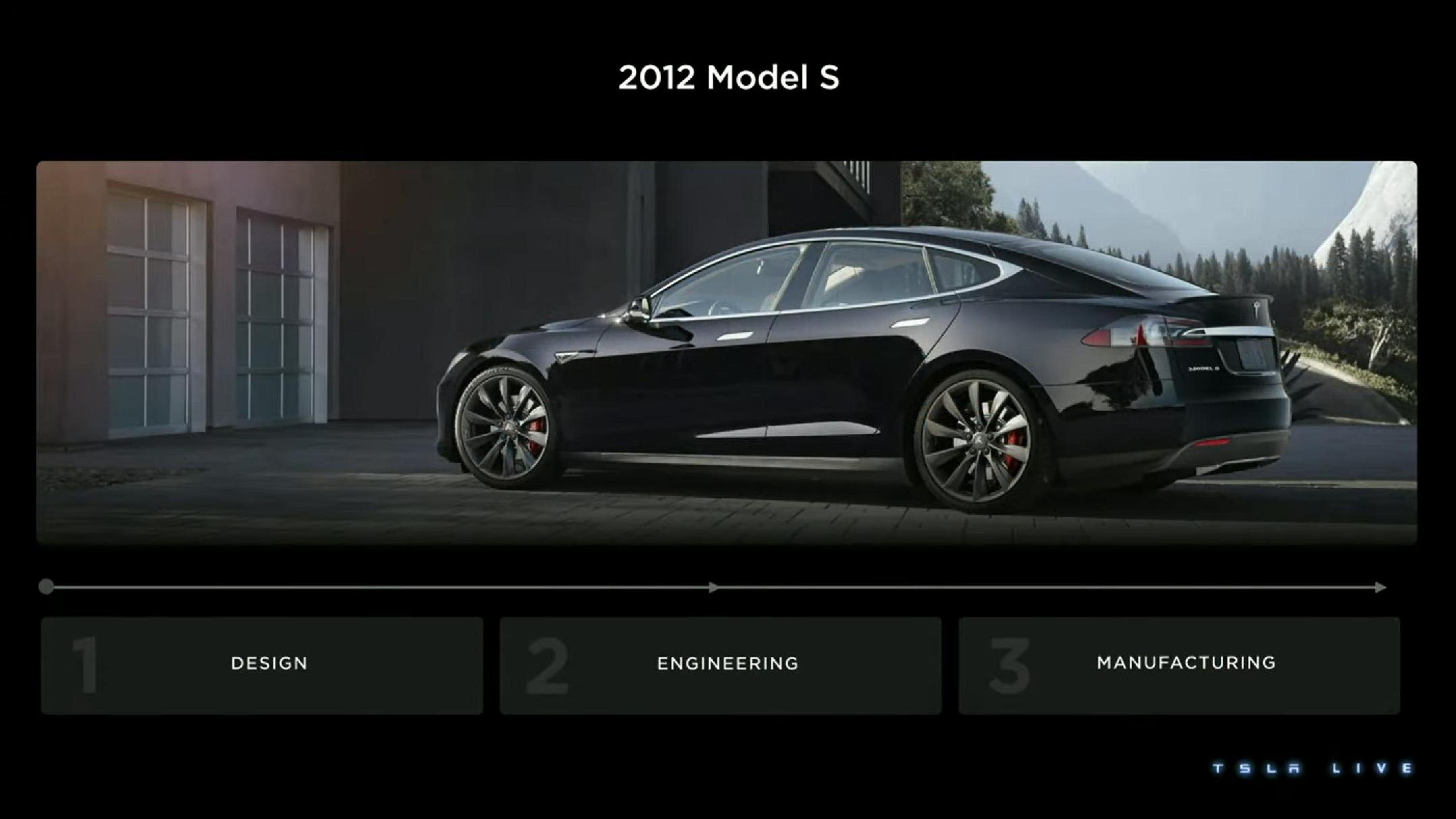 Tesla Investor Day Presentation Deck slide image #29