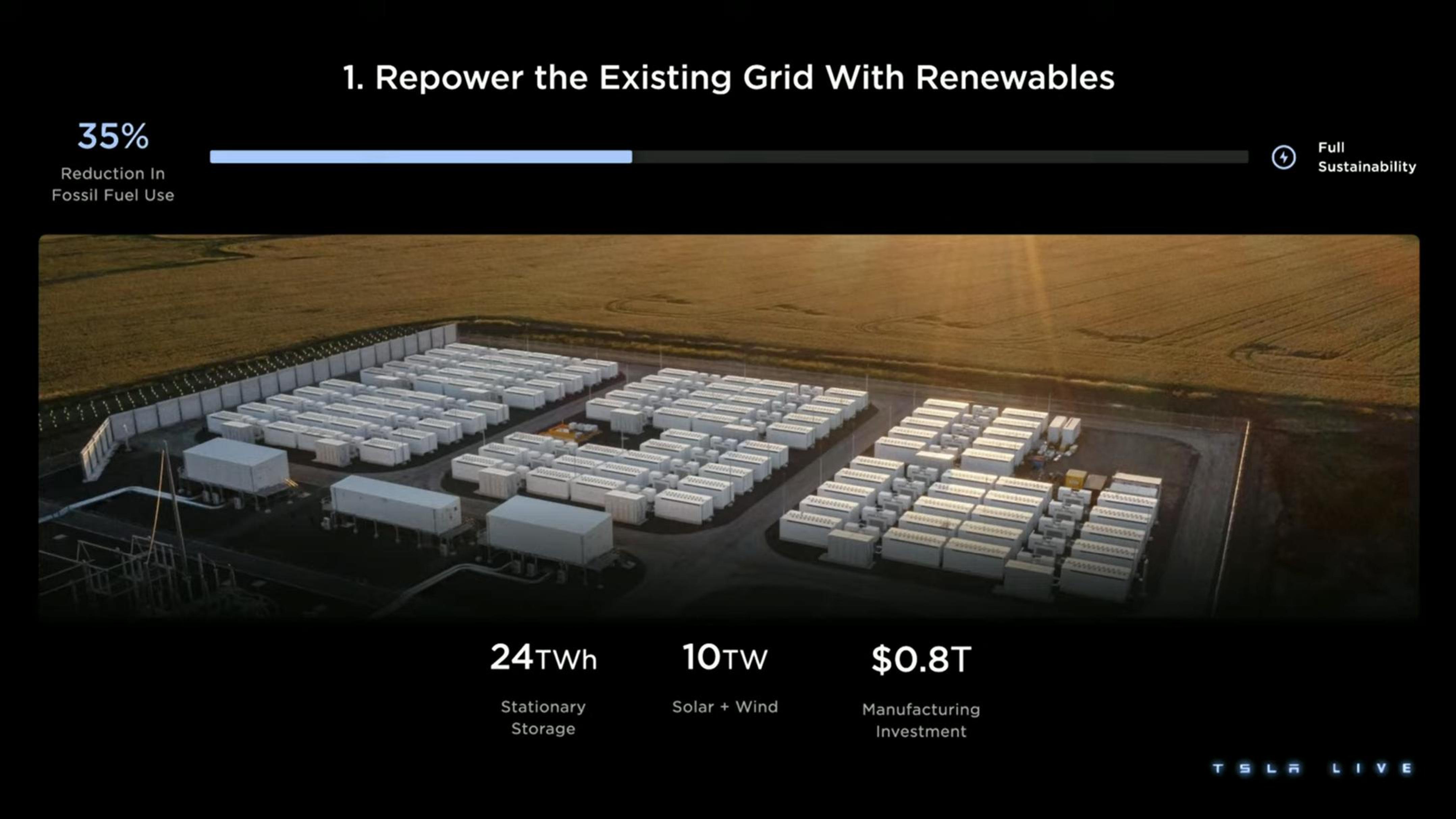 Tesla Investor Day Presentation Deck slide image #7