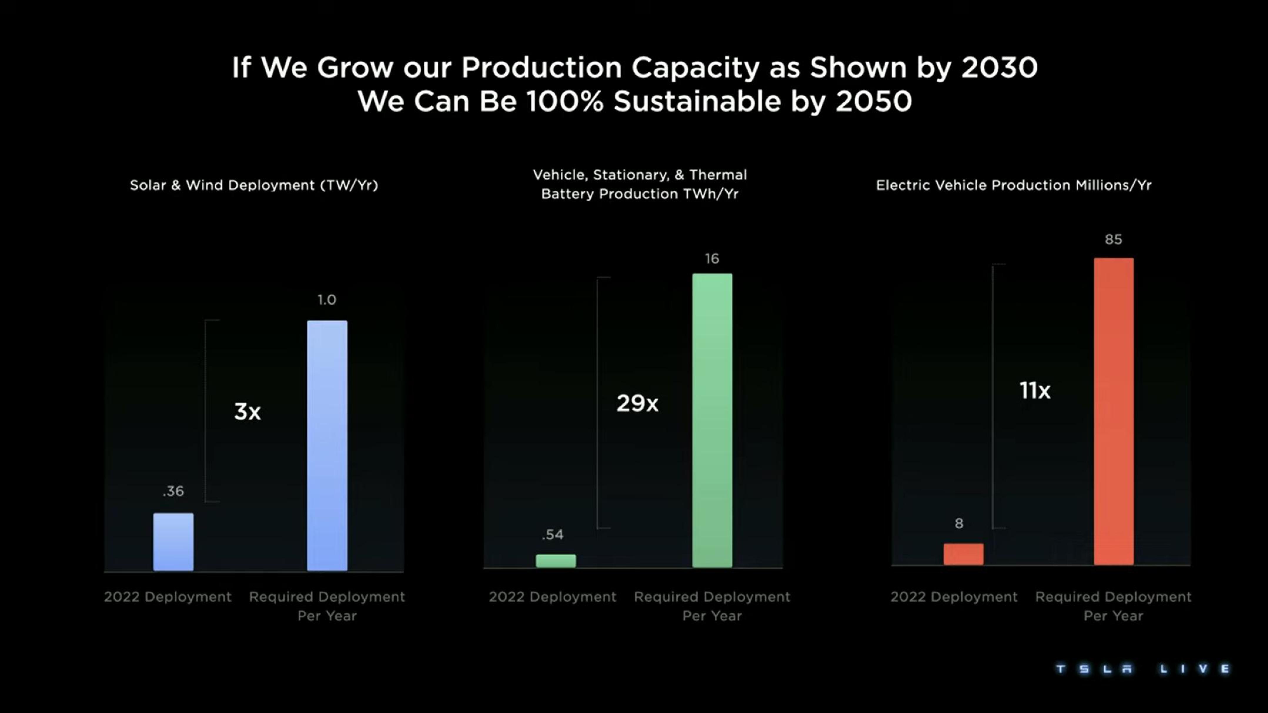 Tesla Investor Day Presentation Deck slide image #18