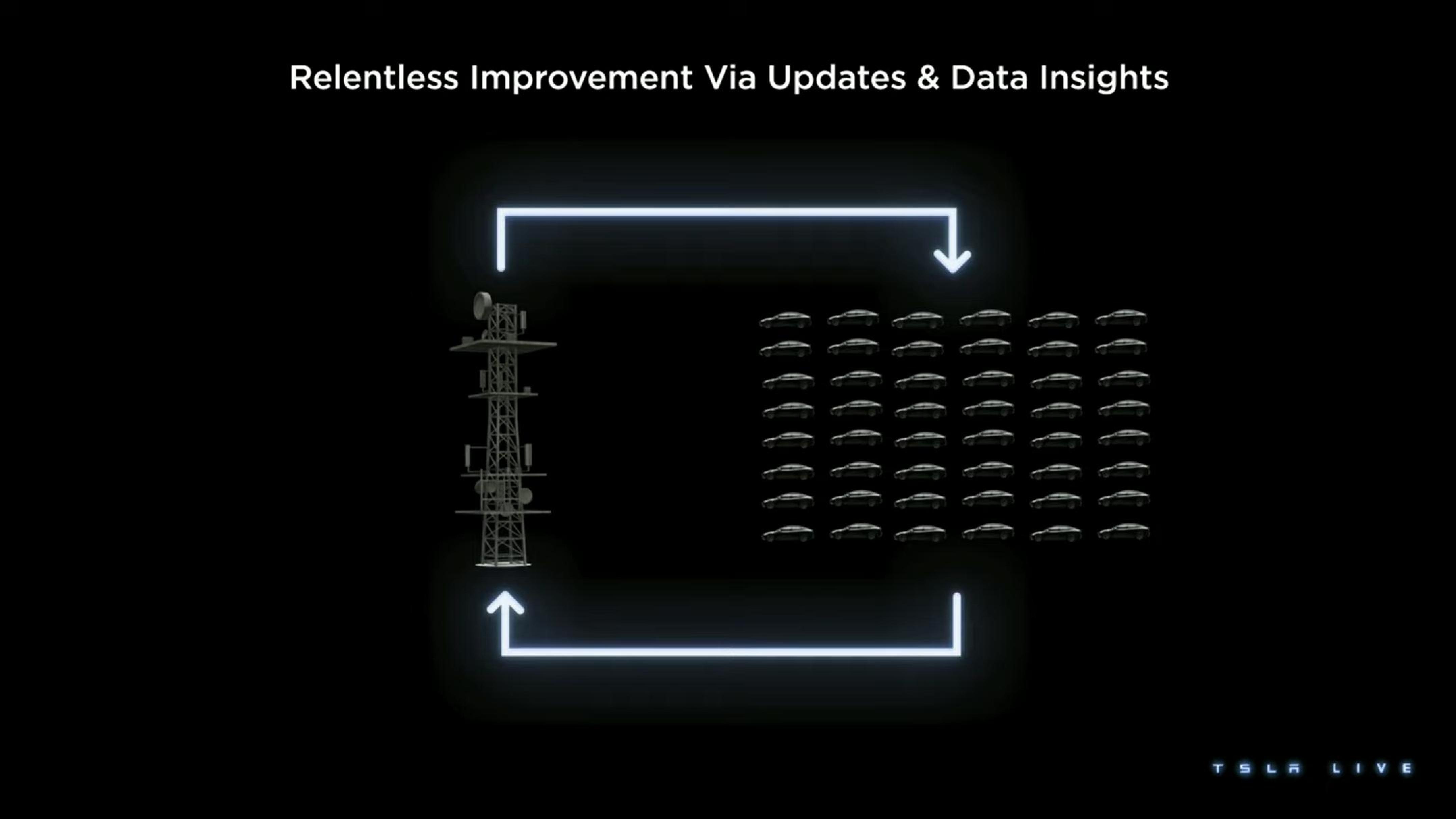 Tesla Investor Day Presentation Deck slide image #67