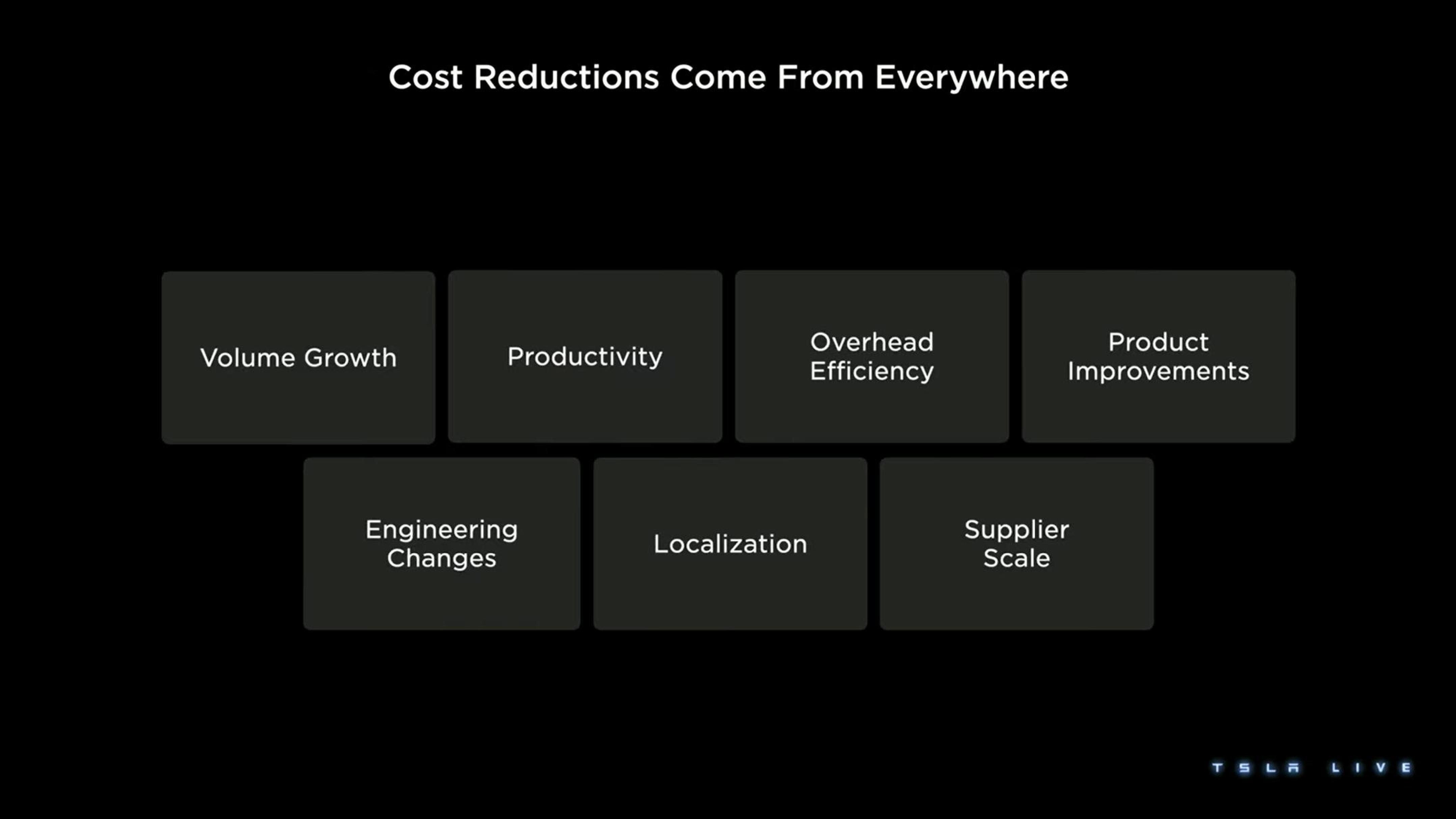 Tesla Investor Day Presentation Deck slide image #153