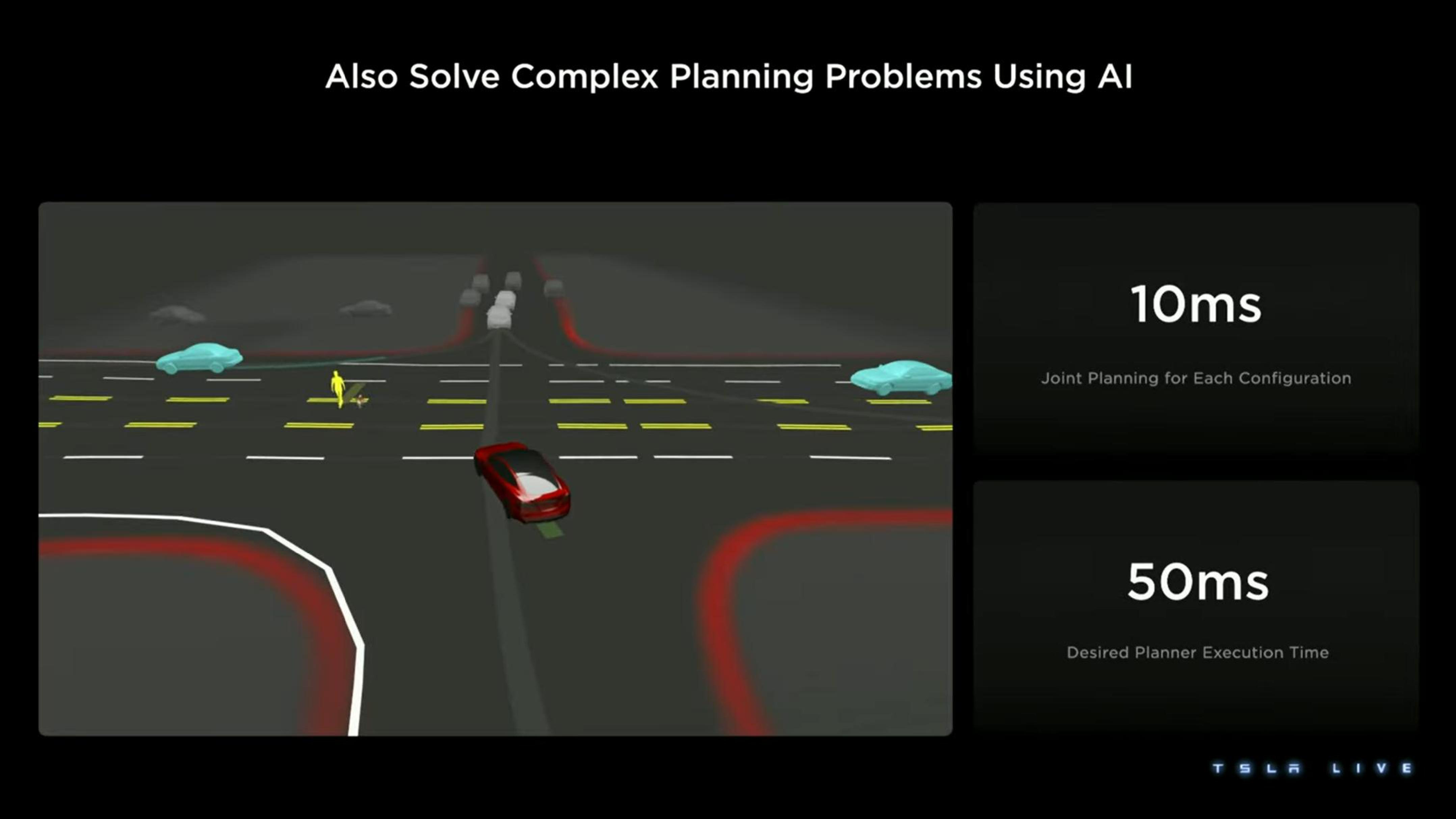 Tesla Investor Day Presentation Deck slide image #79