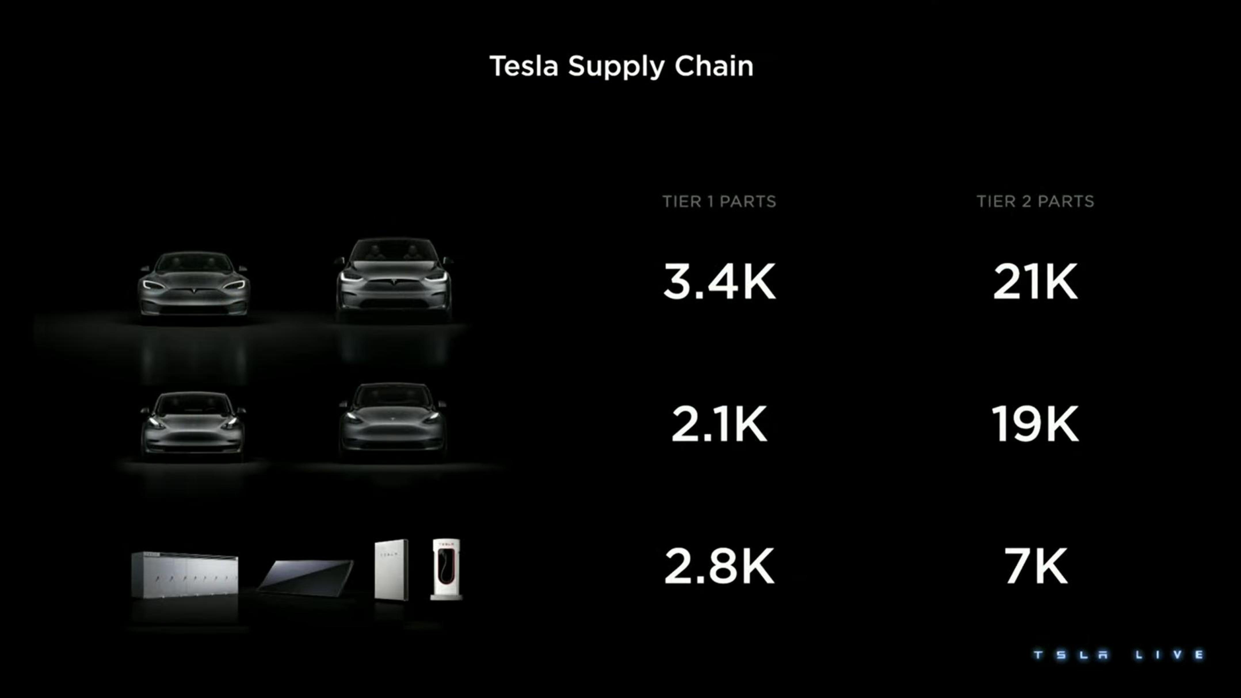 Tesla Investor Day Presentation Deck slide image #102