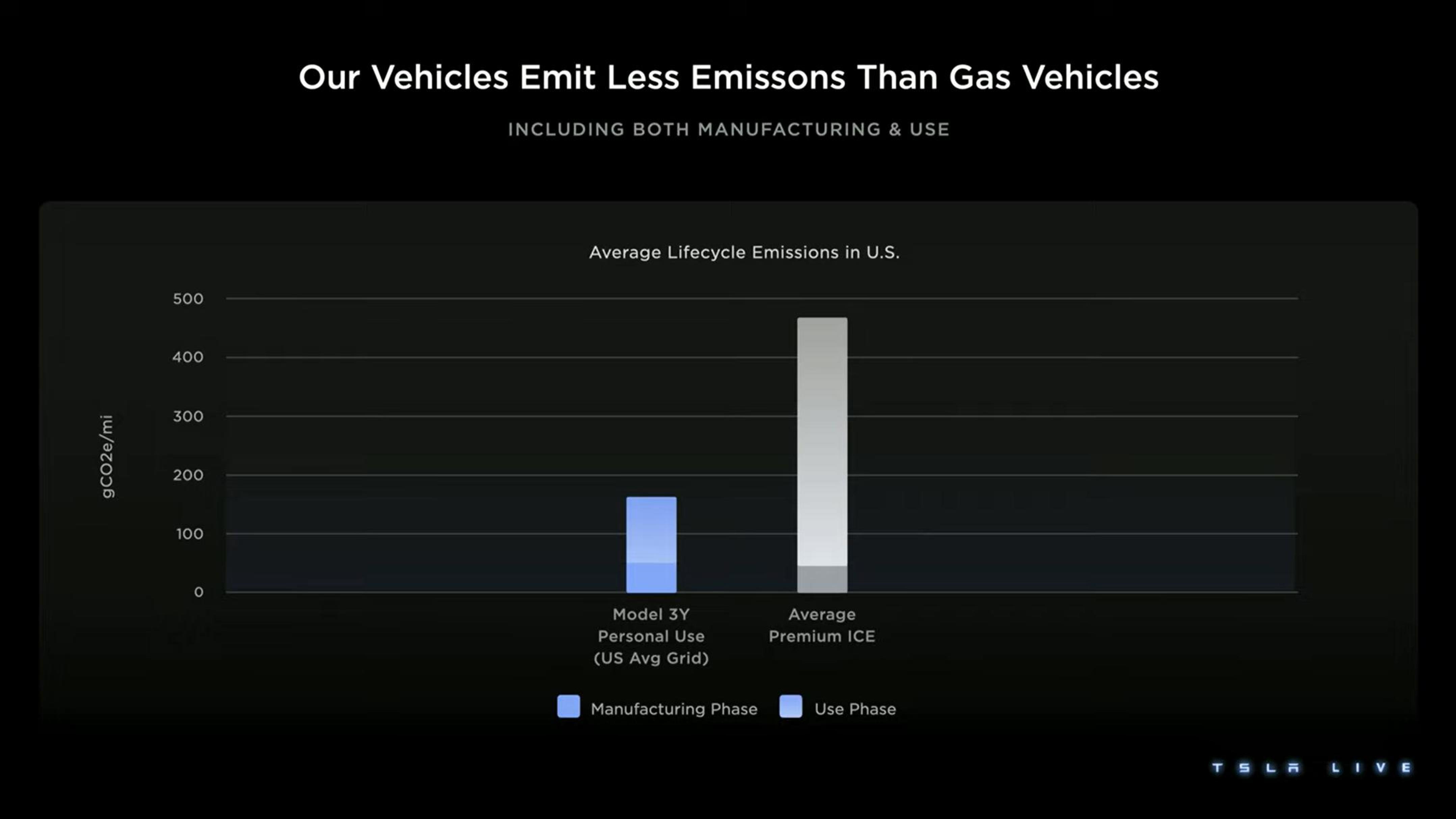 Tesla Investor Day Presentation Deck slide image #150