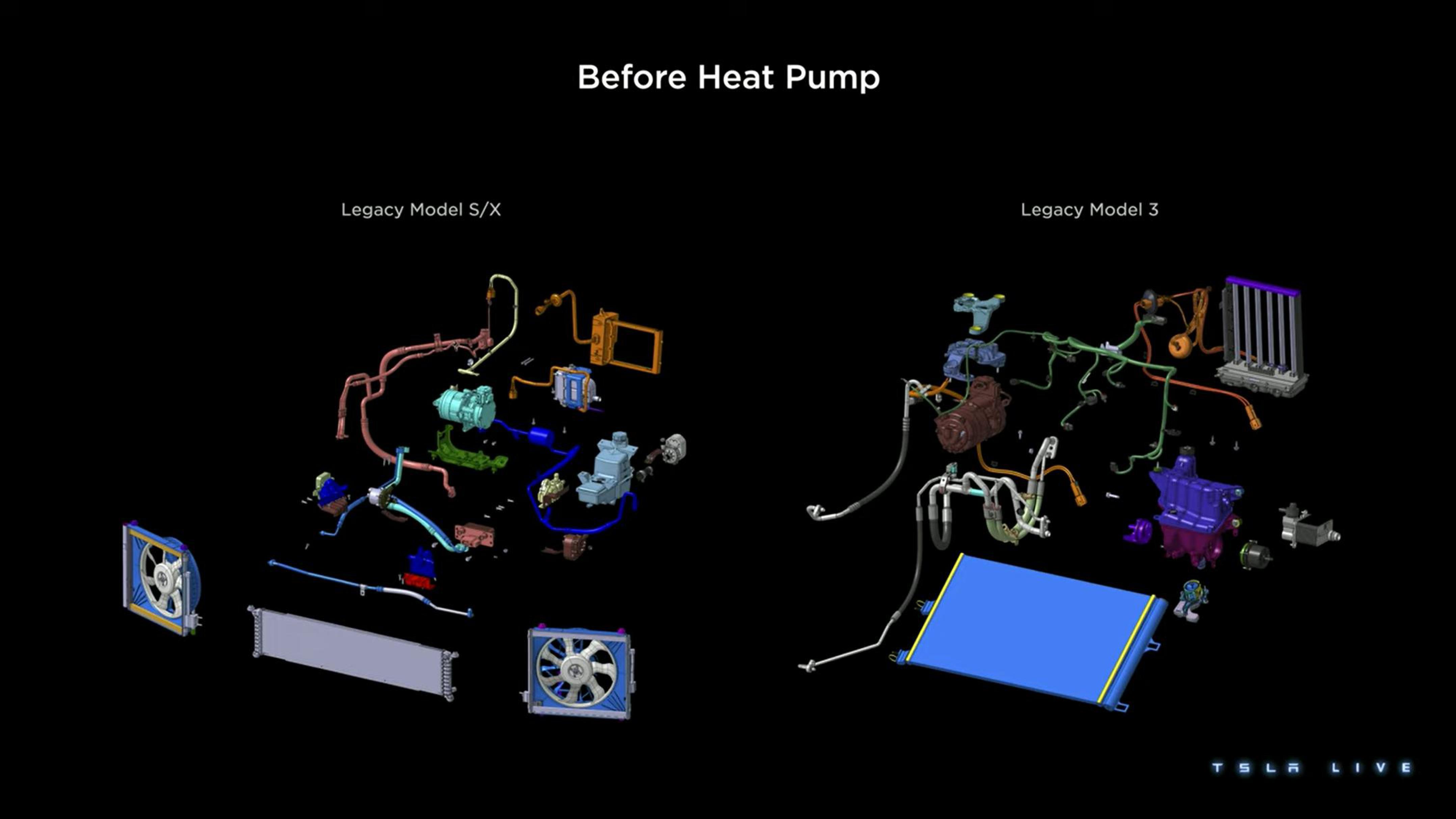 Tesla Investor Day Presentation Deck slide image #108