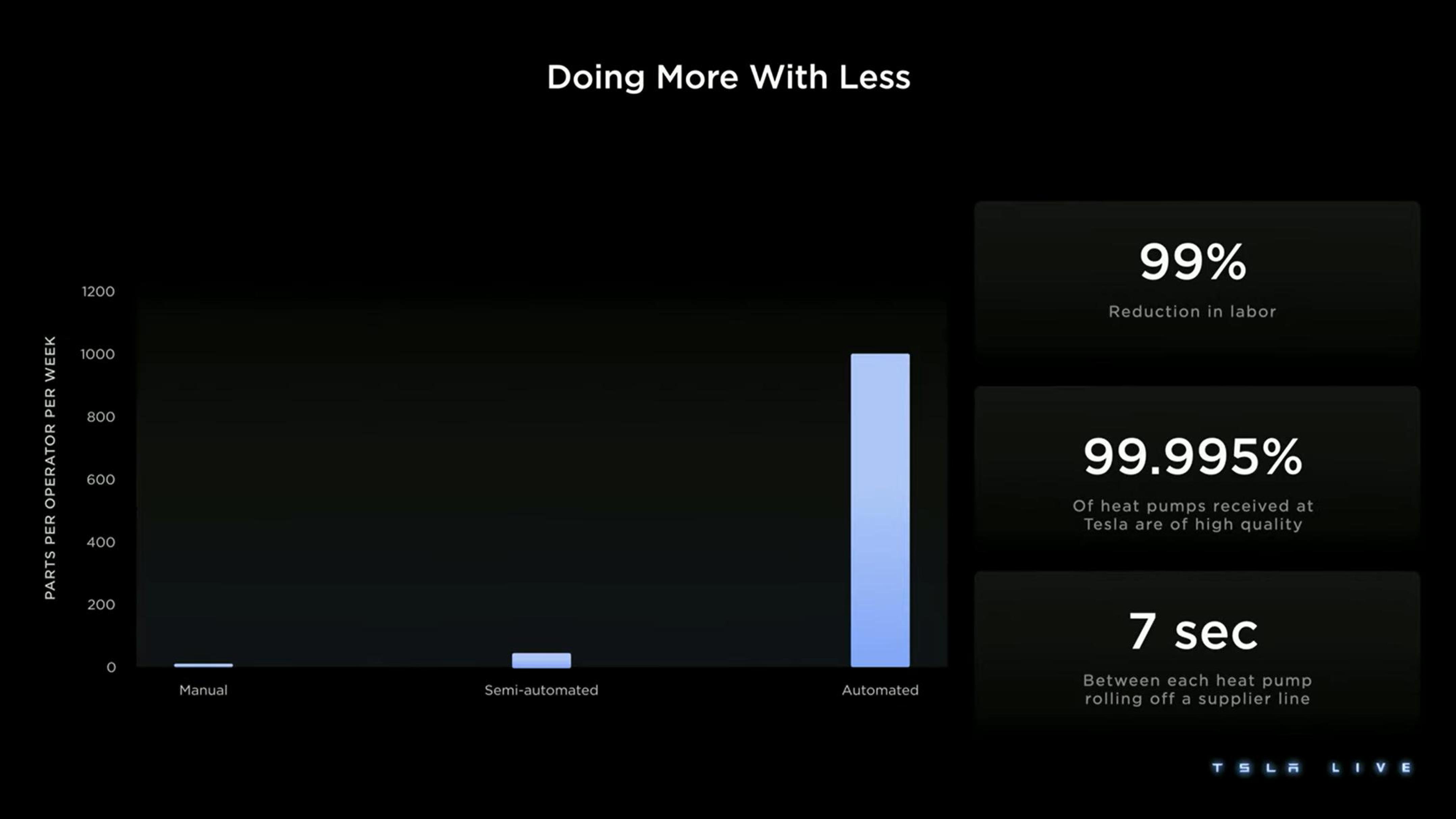 Tesla Investor Day Presentation Deck slide image #111