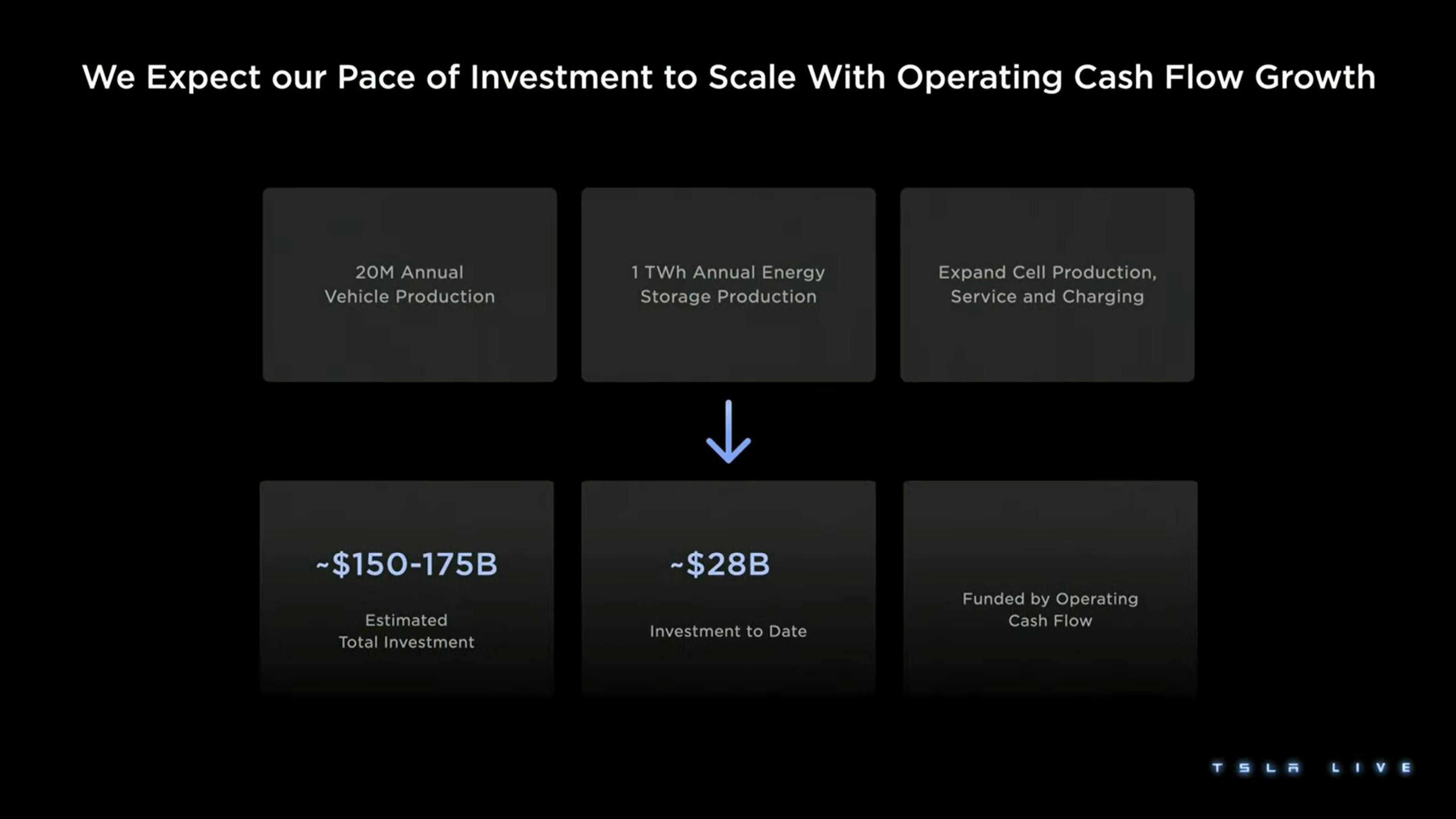 Tesla Investor Day Presentation Deck slide image #160