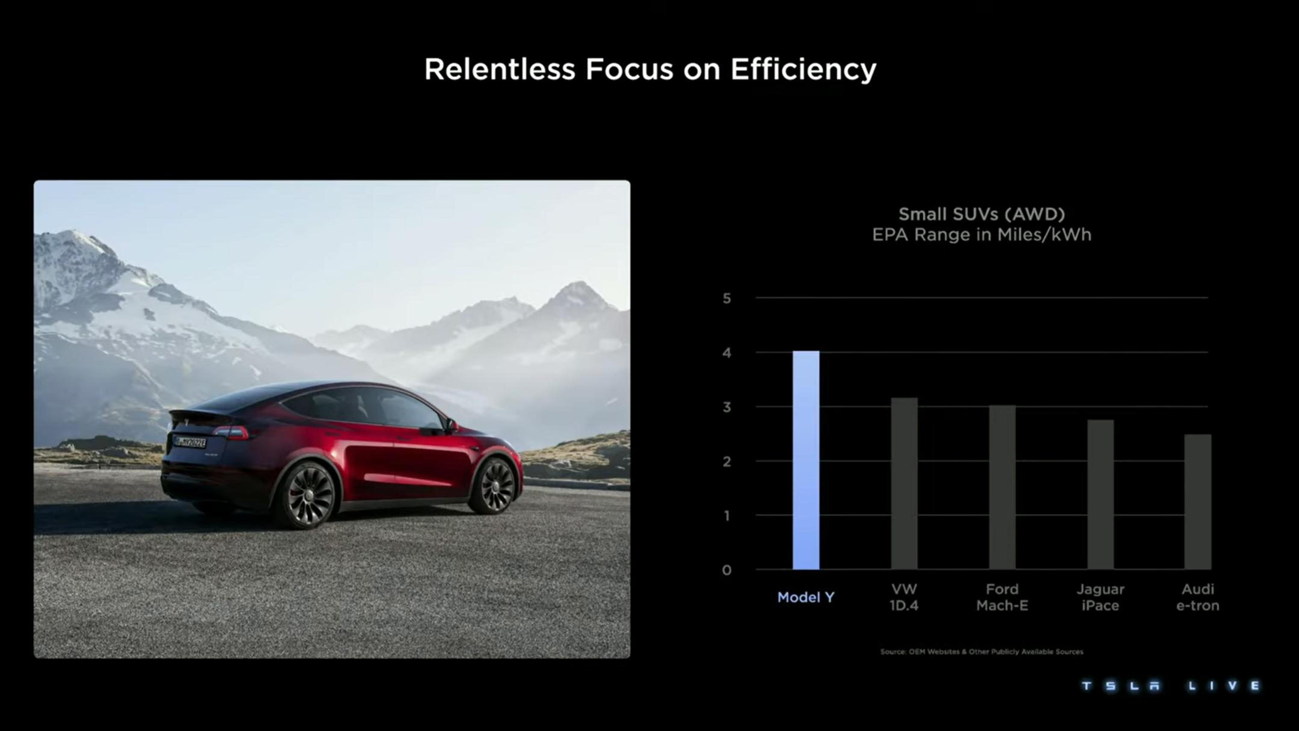 Tesla Investor Day Presentation Deck slide image #43