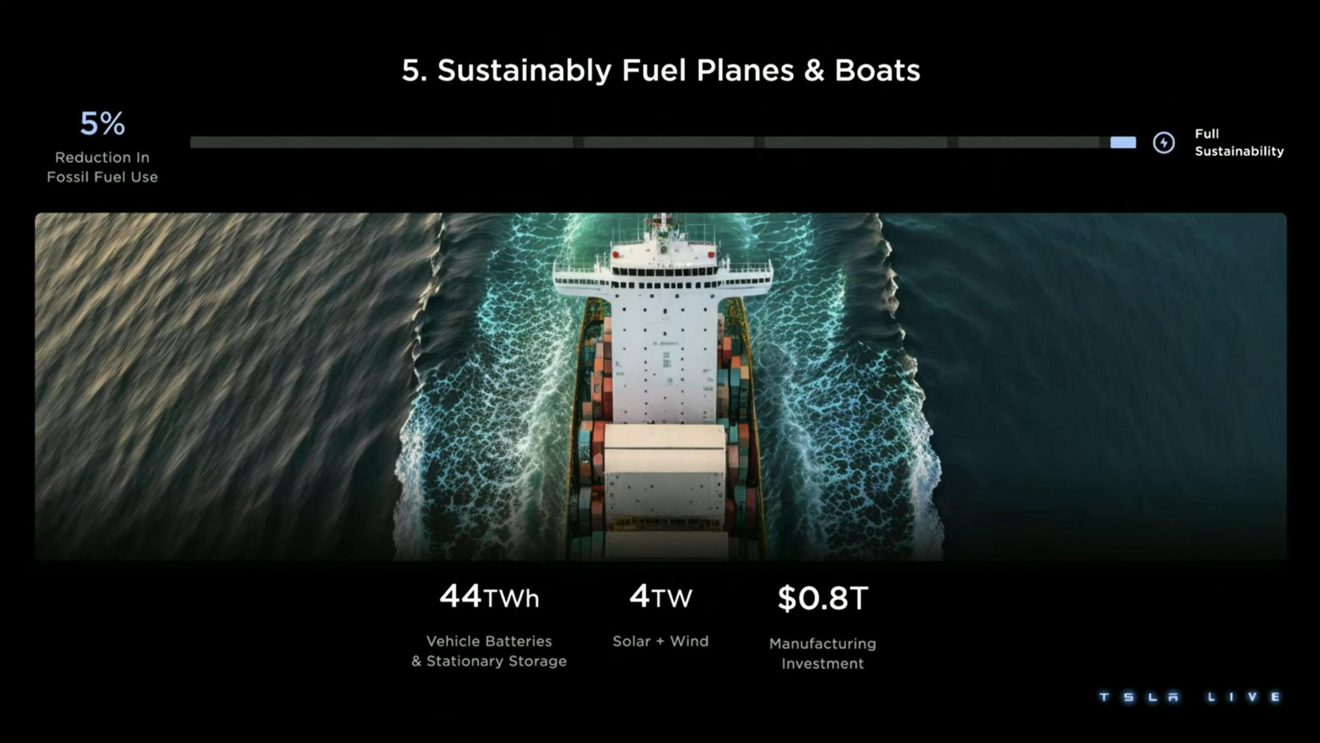 Tesla Investor Day Presentation Deck slide image #15