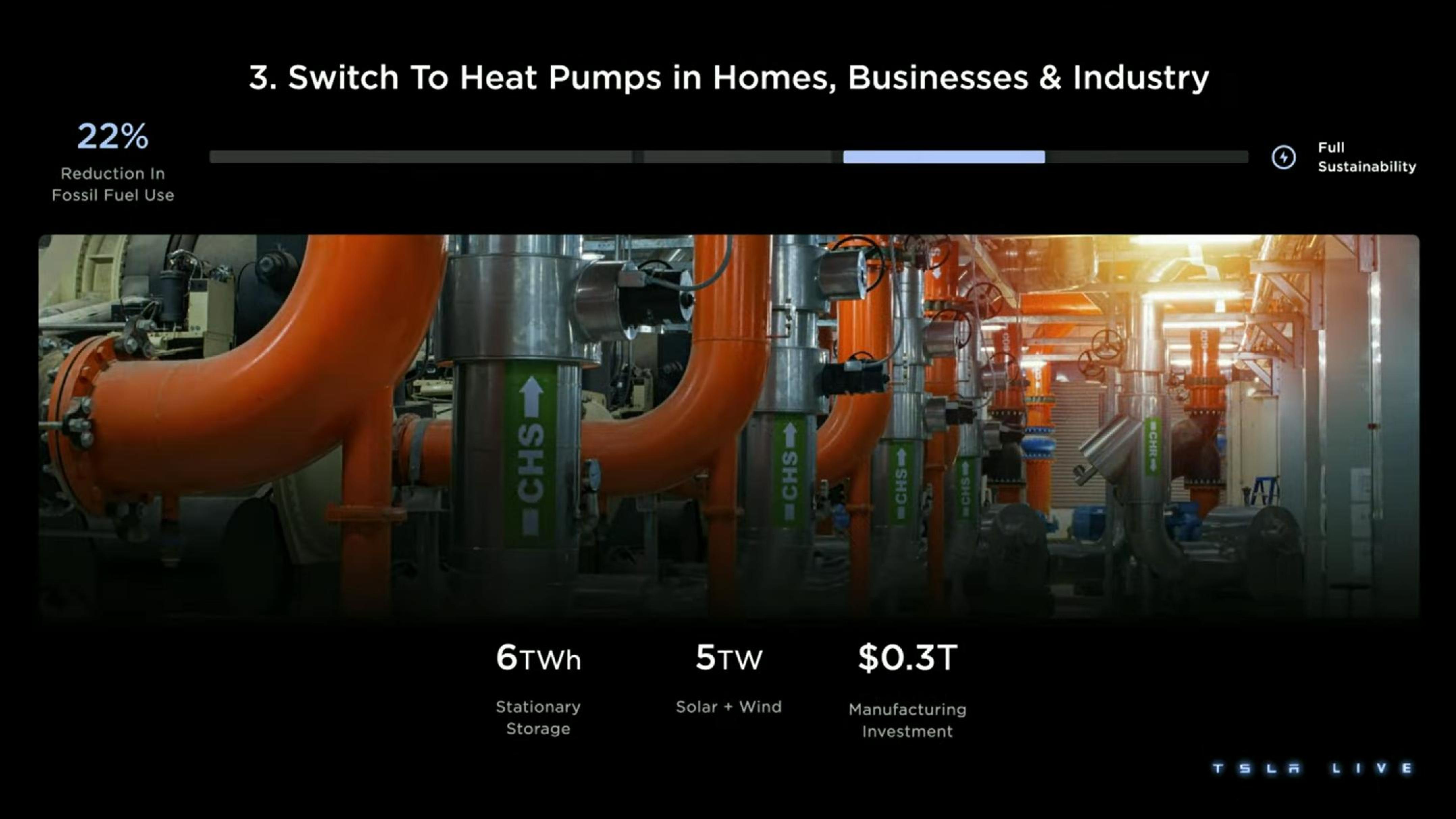 Tesla Investor Day Presentation Deck slide image #11