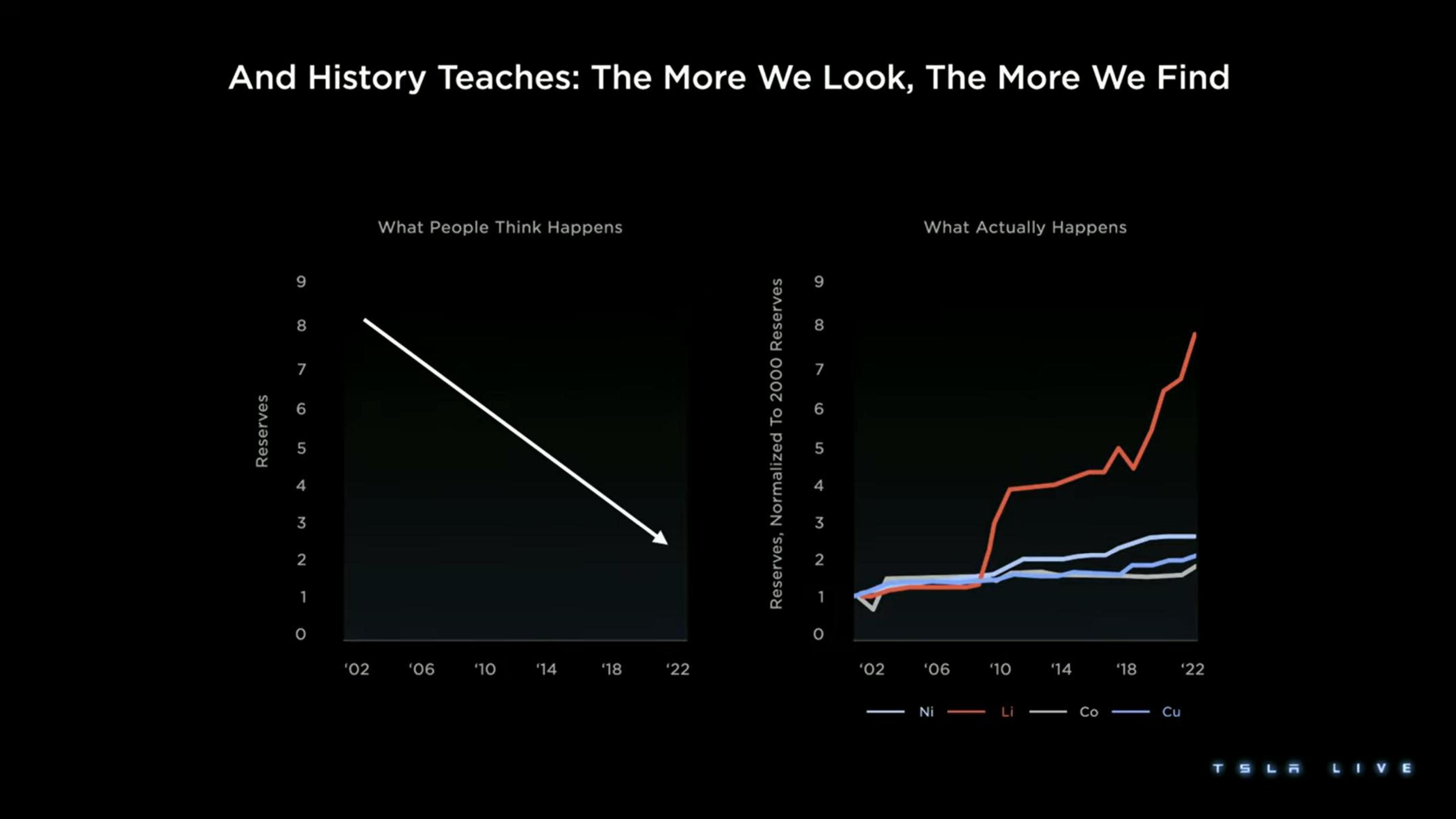 Tesla Investor Day Presentation Deck slide image #24