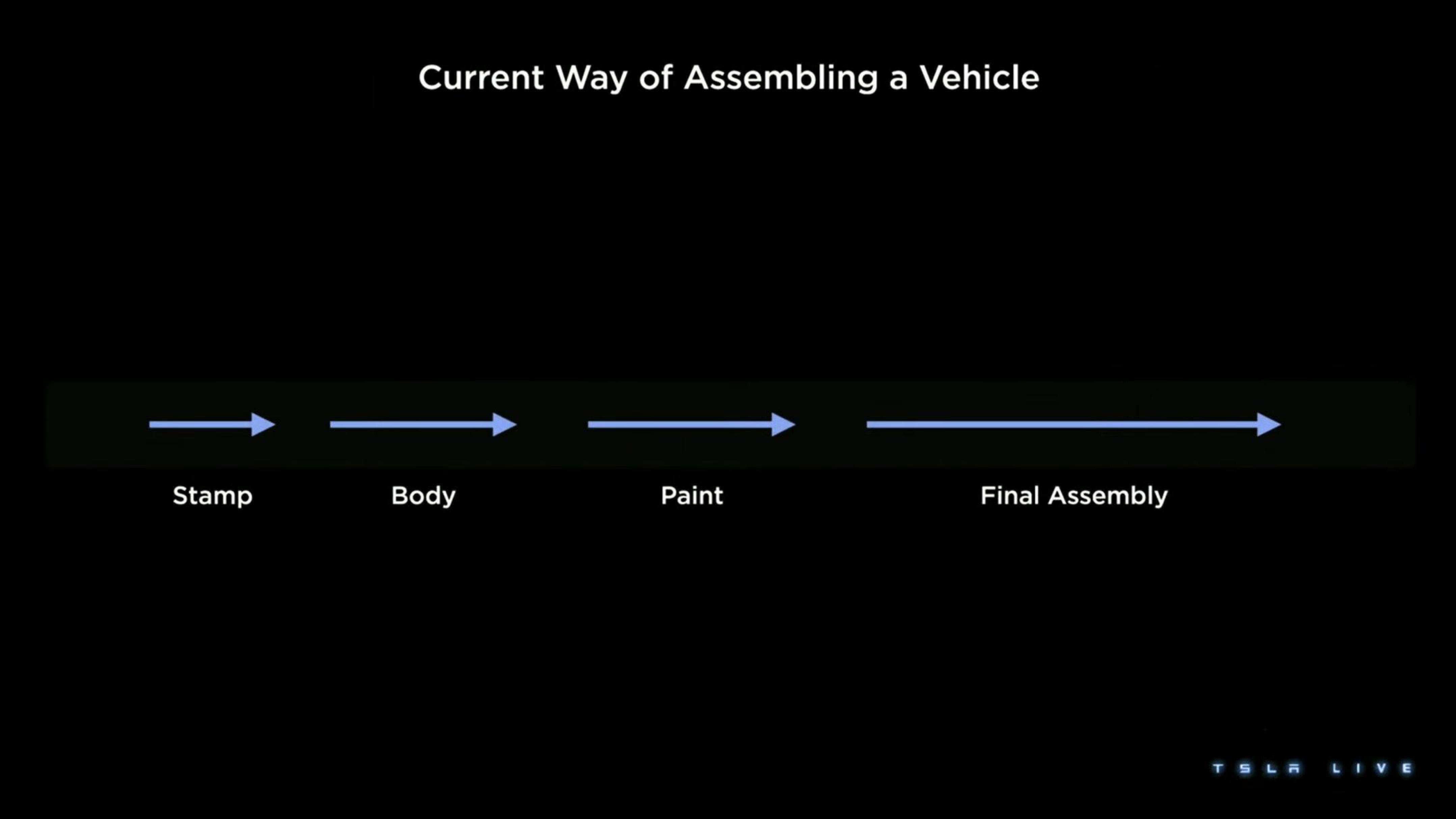 Tesla Investor Day Presentation Deck slide image #34