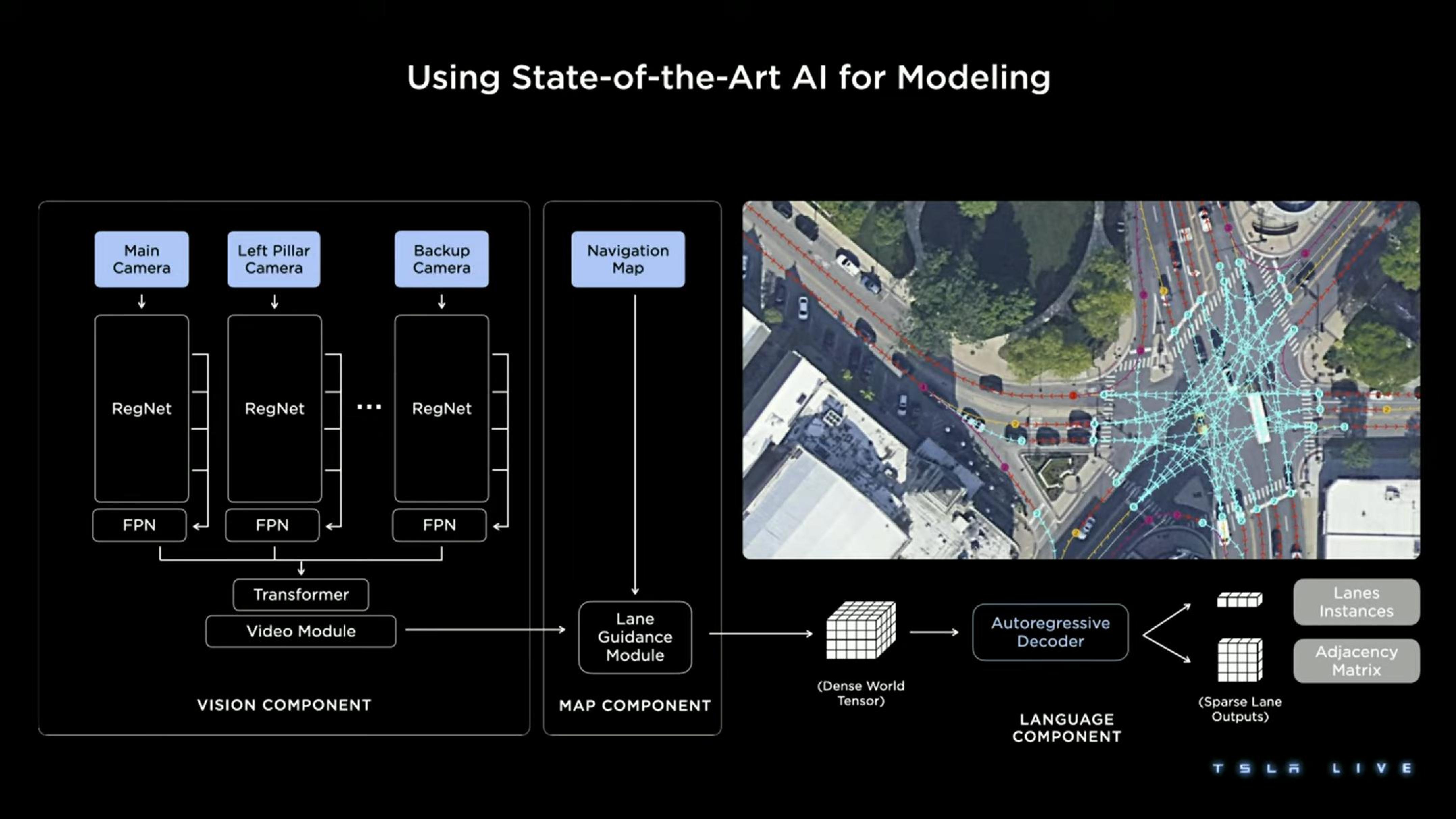 Tesla Investor Day Presentation Deck slide image #78