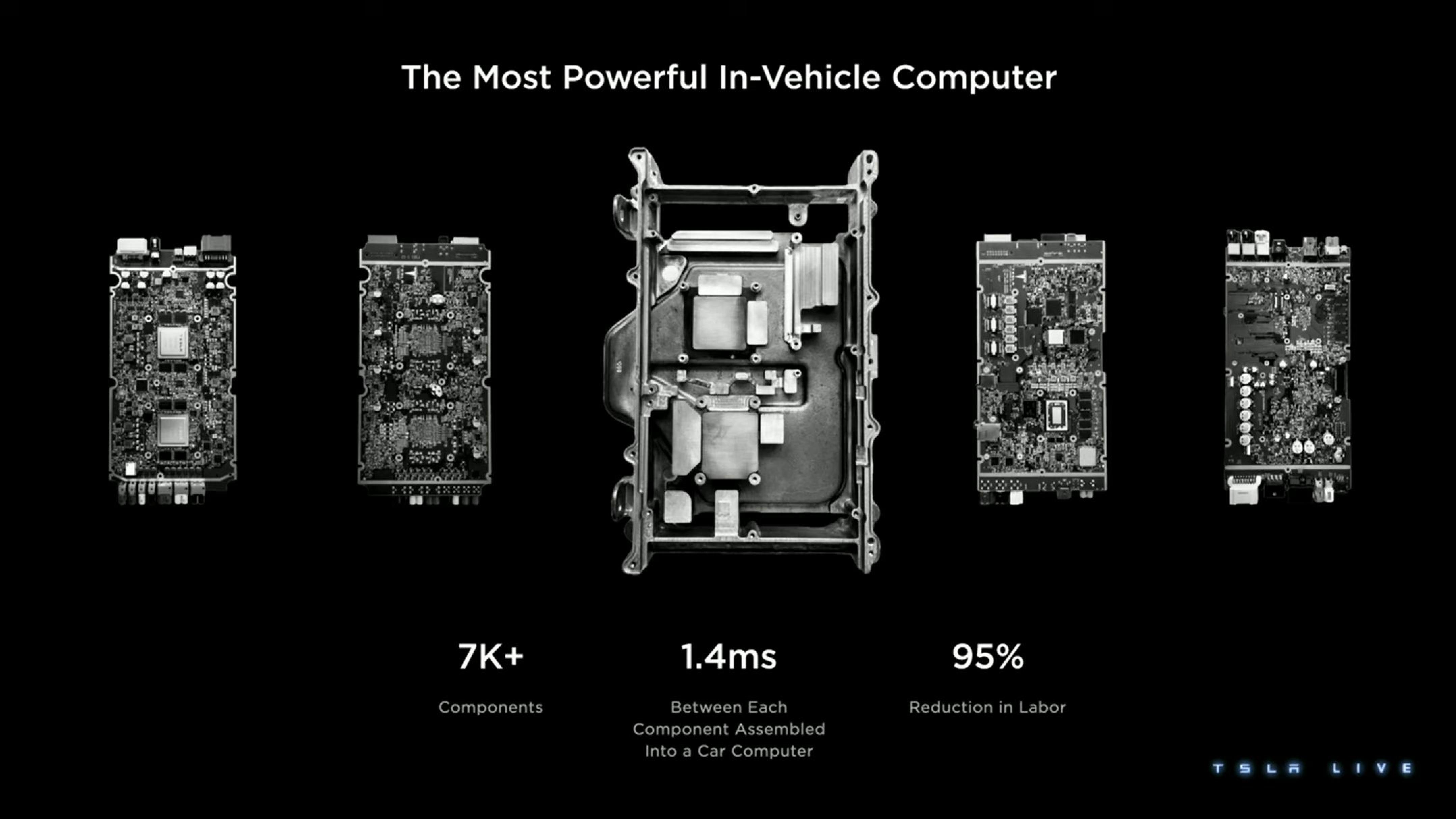 Tesla Investor Day Presentation Deck slide image #103