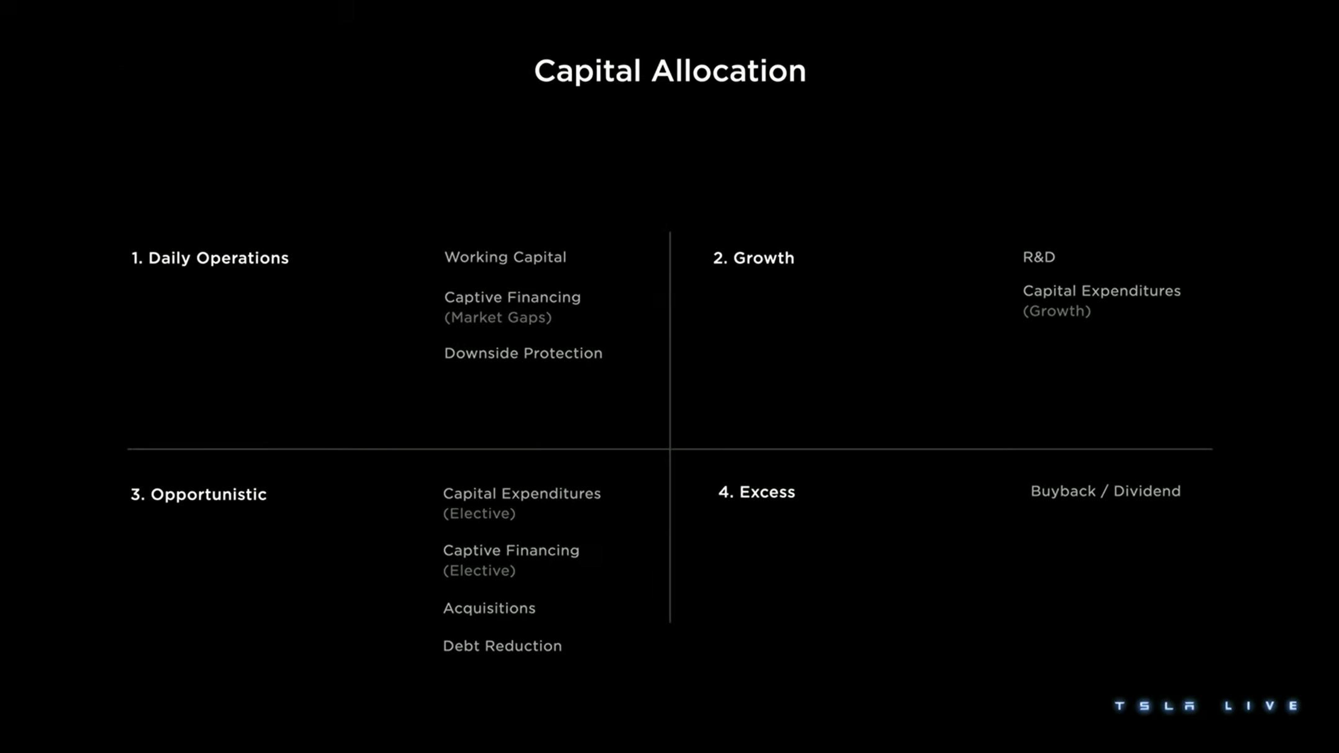 Tesla Investor Day Presentation Deck slide image #161