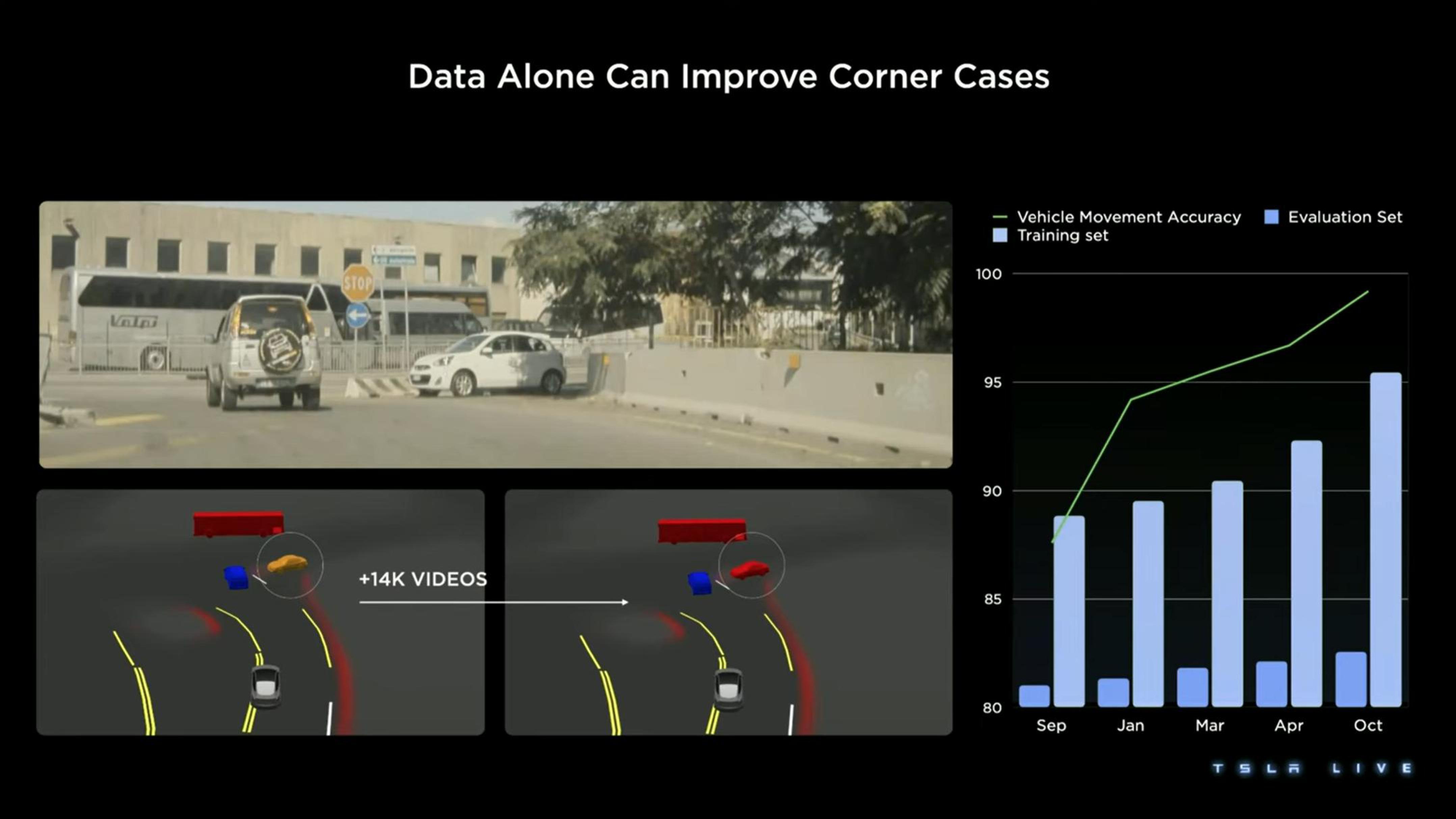 Tesla Investor Day Presentation Deck slide image