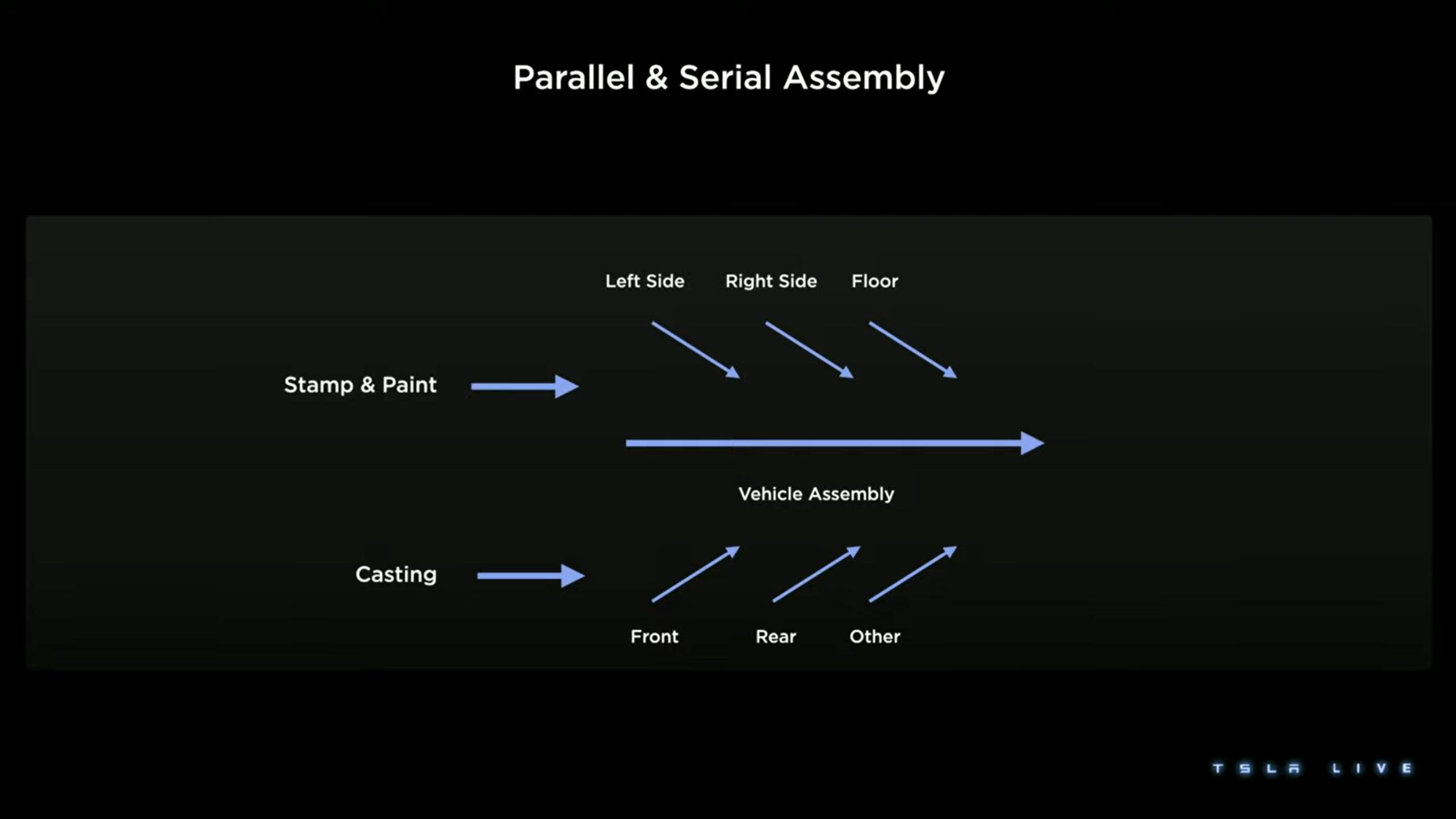 Tesla Investor Day Presentation Deck slide image #38