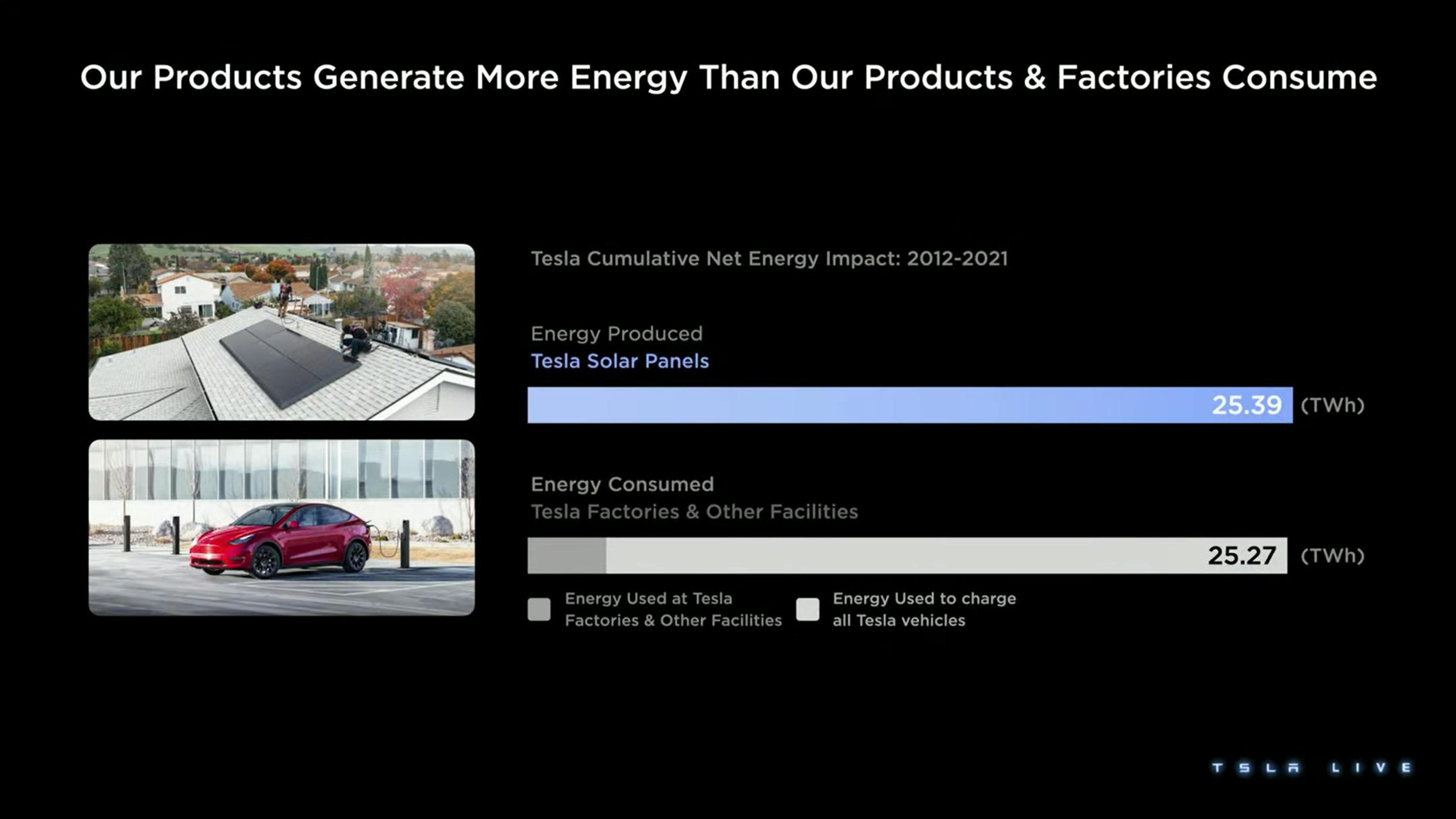 Tesla Investor Day Presentation Deck slide image #148