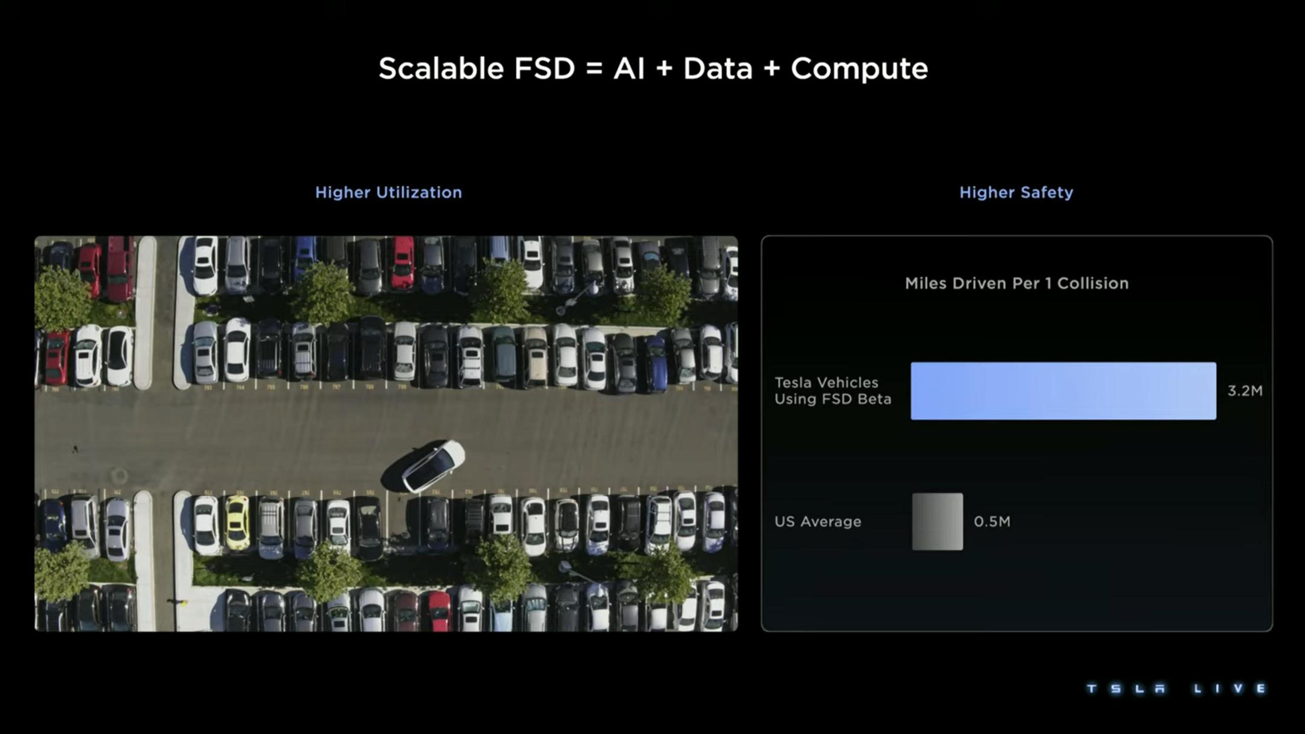 Tesla Investor Day Presentation Deck slide image #85