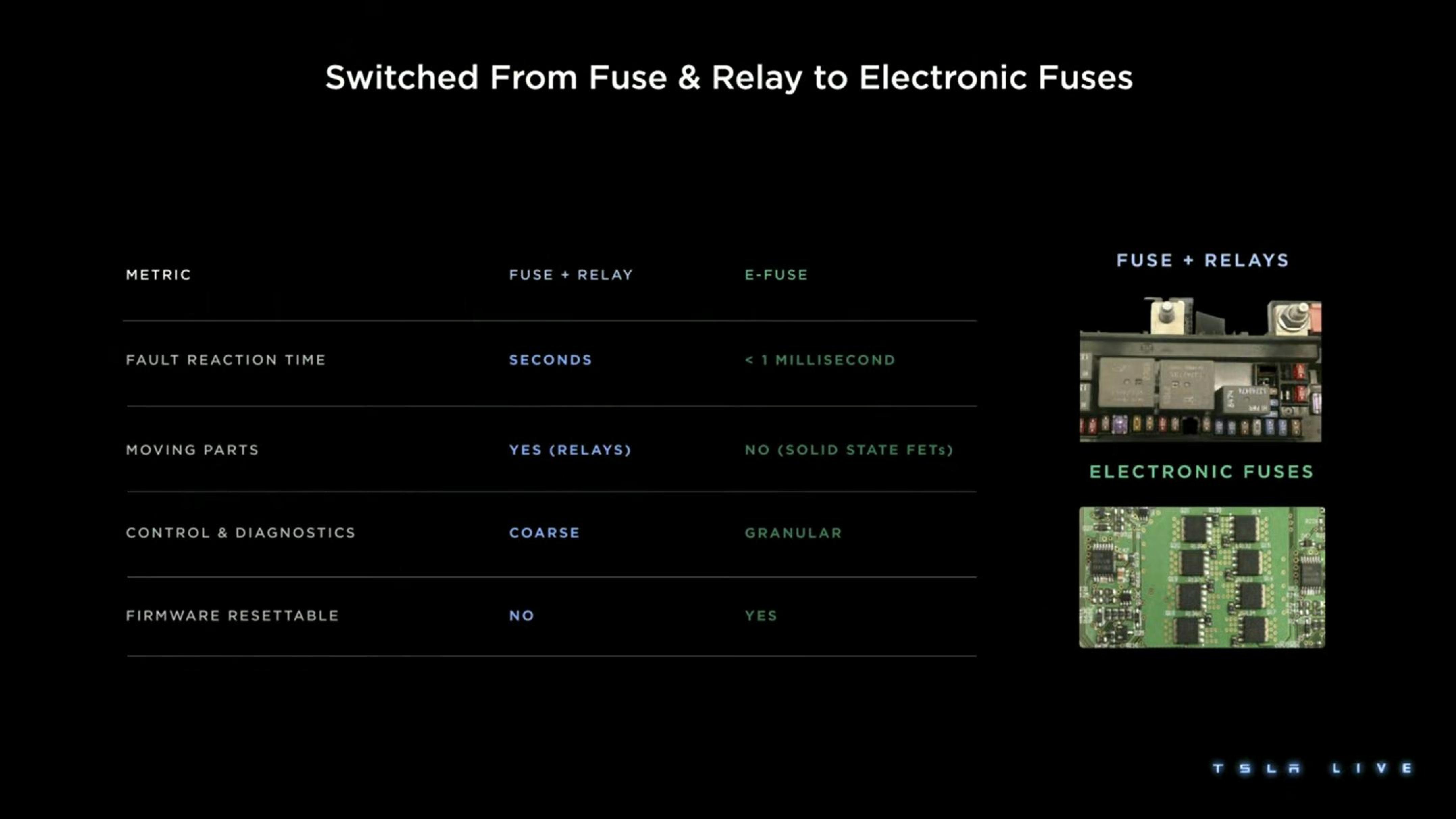 Tesla Investor Day Presentation Deck slide image #57