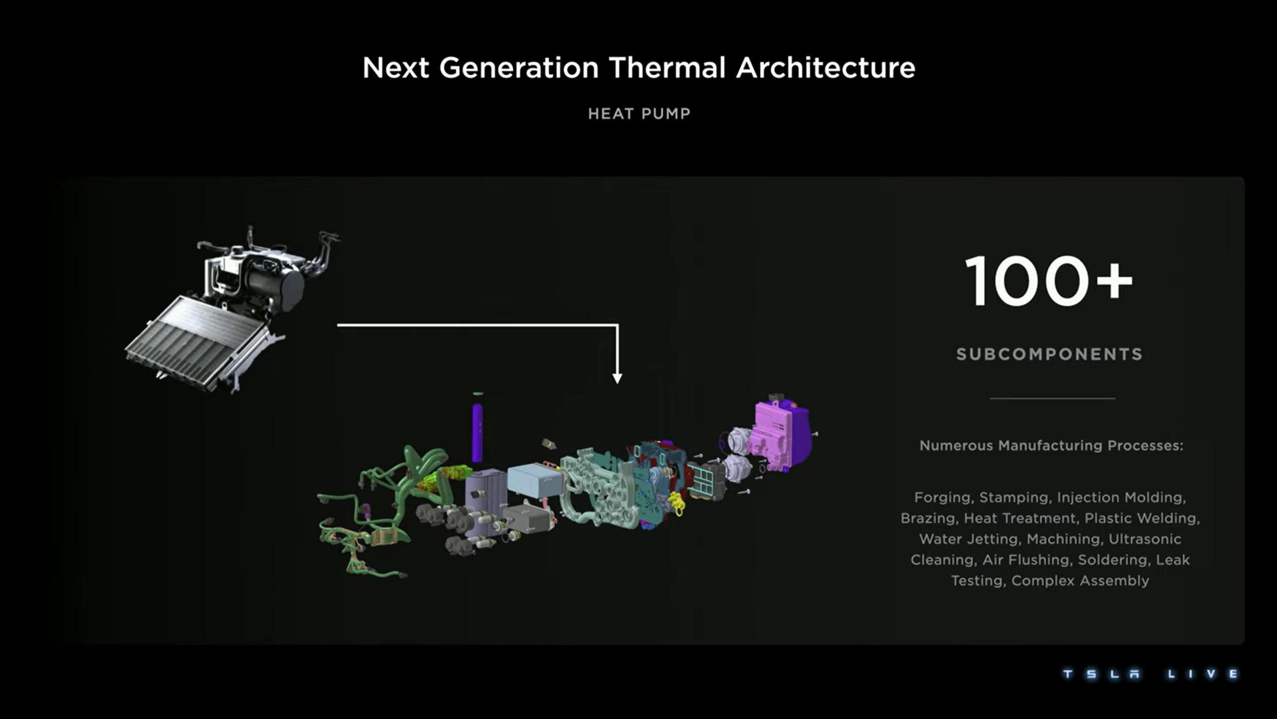 Tesla Investor Day Presentation Deck slide image #109