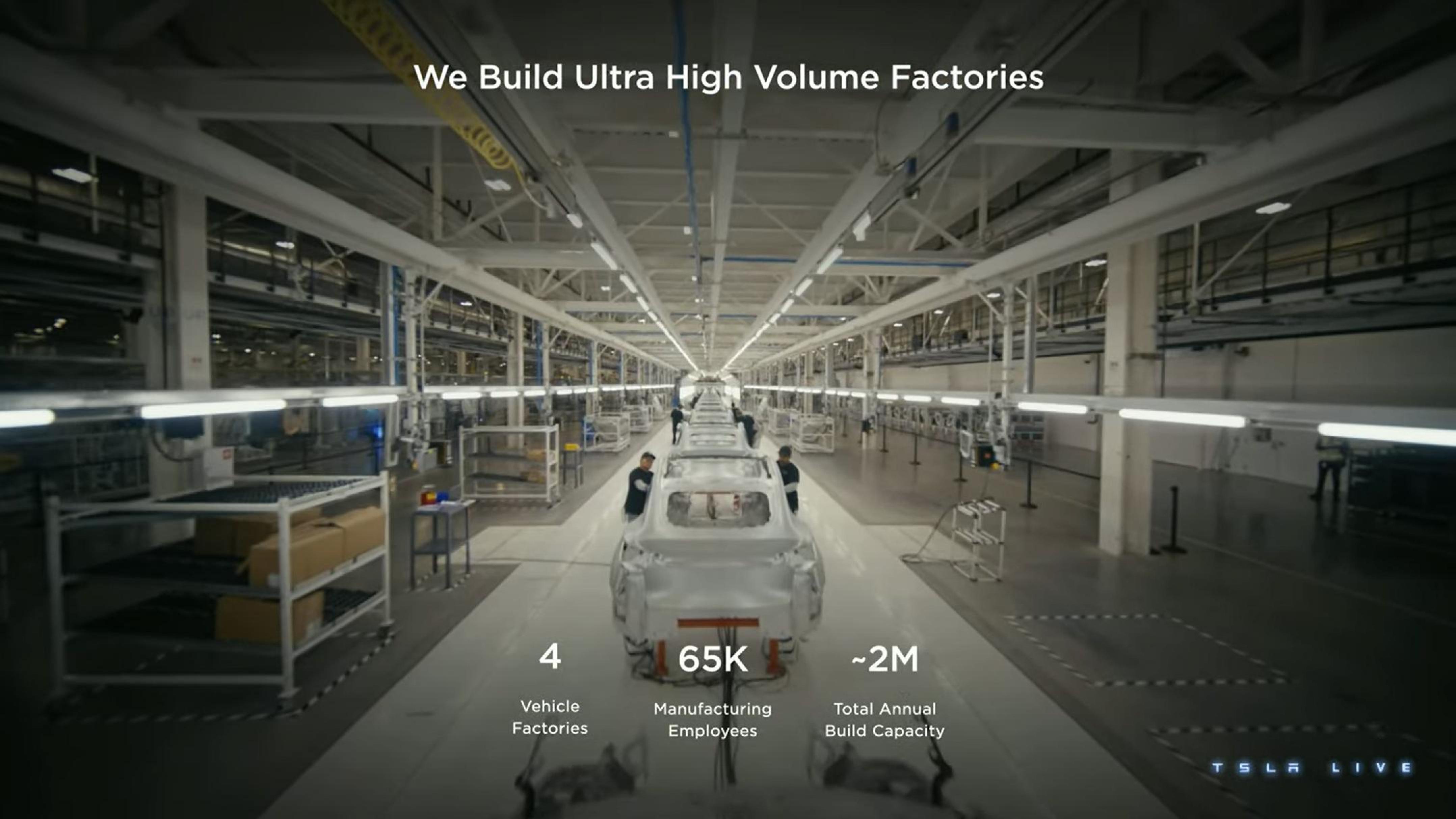 Tesla Investor Day Presentation Deck slide image #114