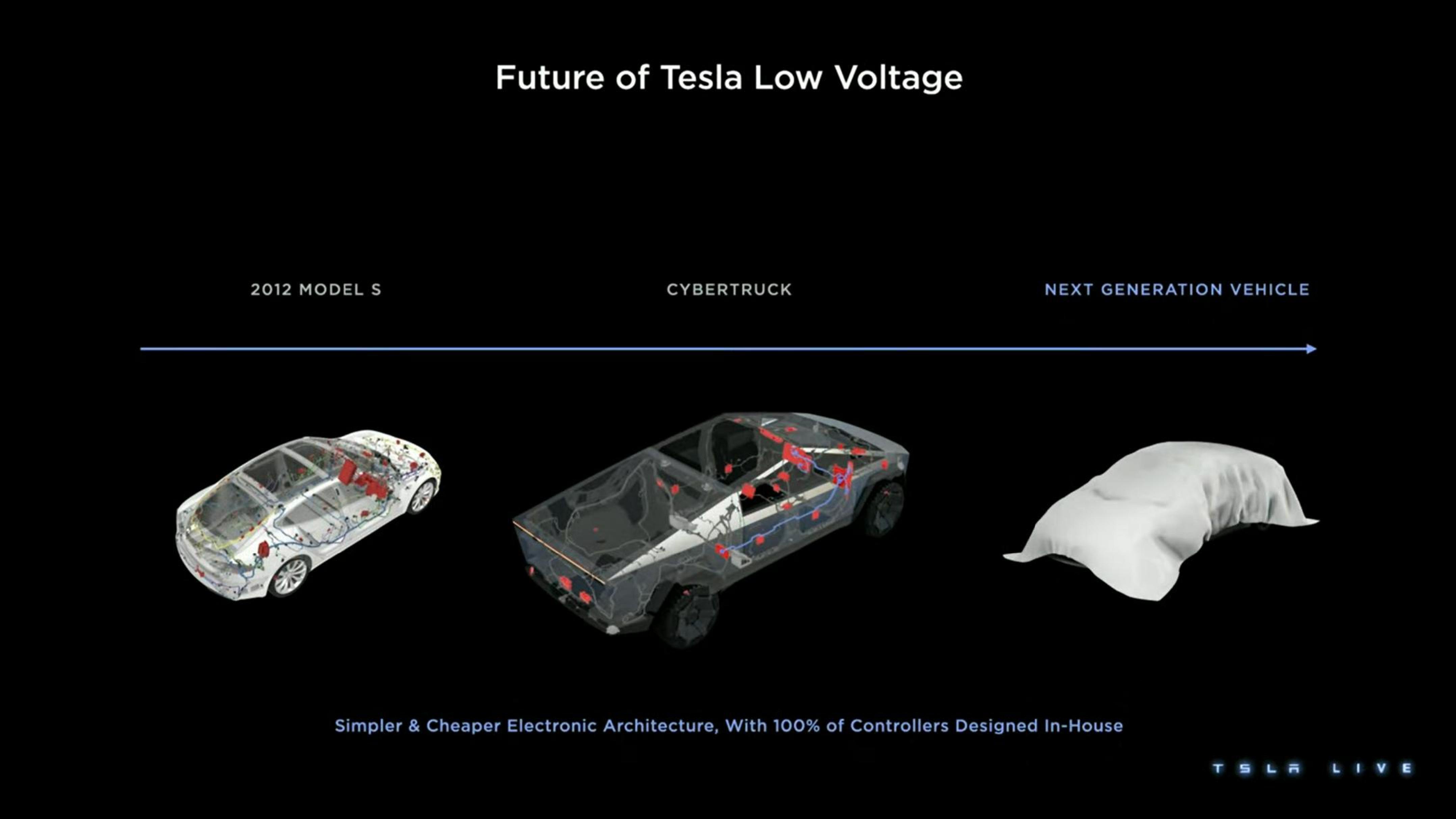 Tesla Investor Day Presentation Deck slide image #64