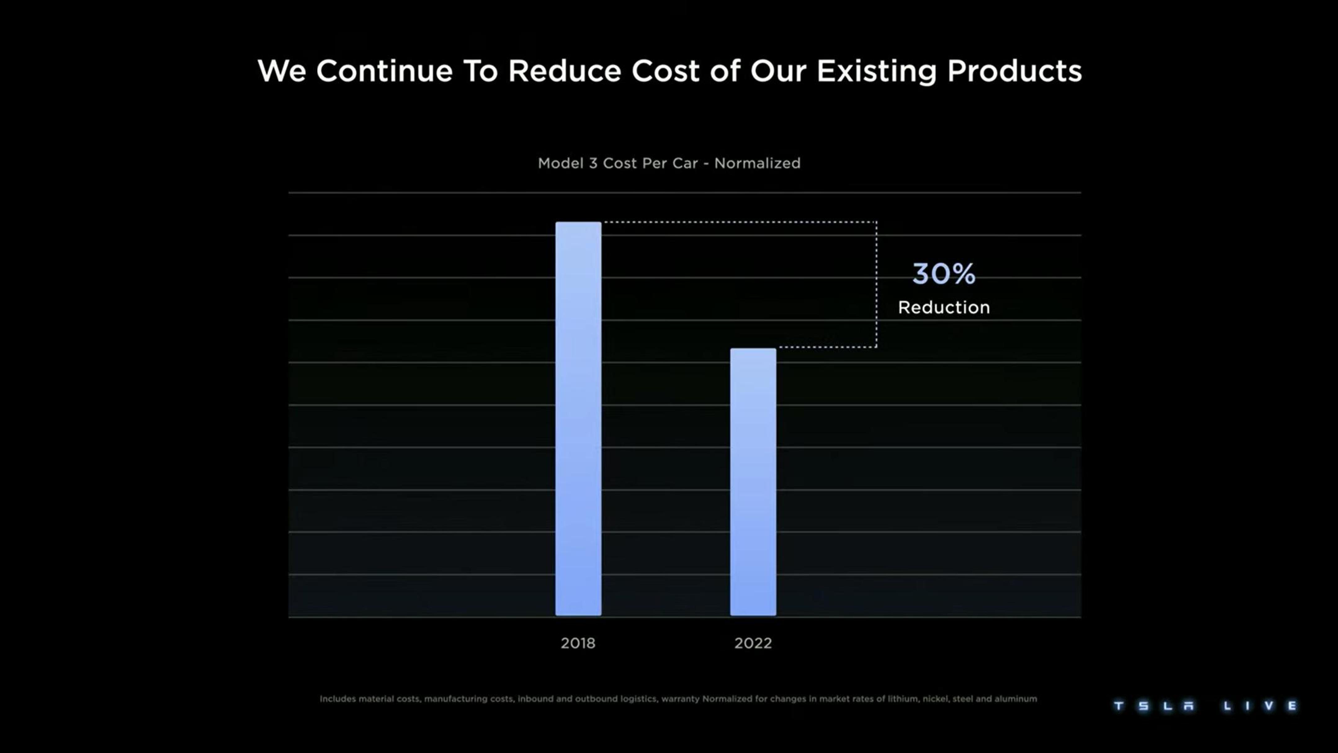 Tesla Investor Day Presentation Deck slide image