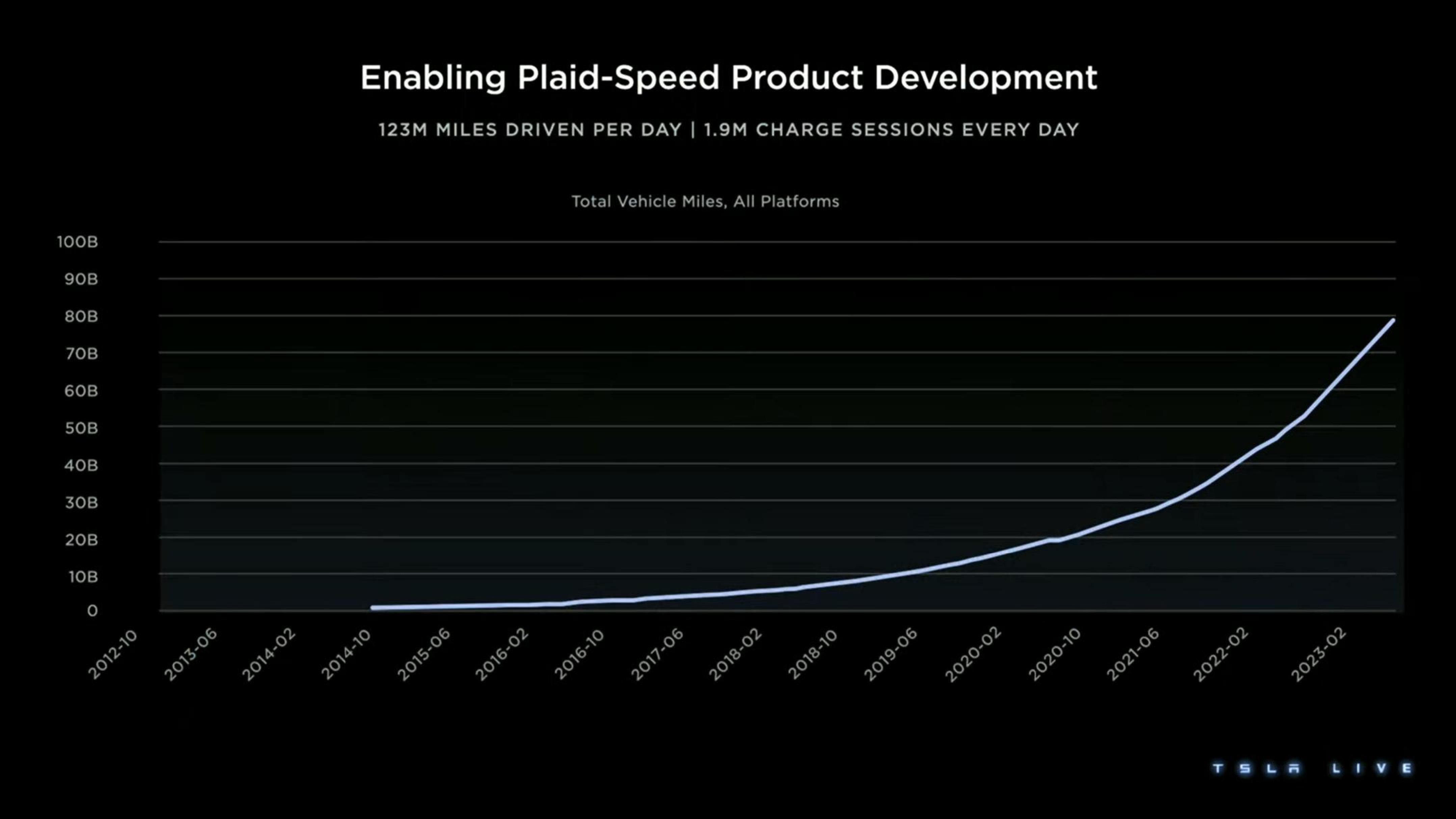 Tesla Investor Day Presentation Deck slide image #70