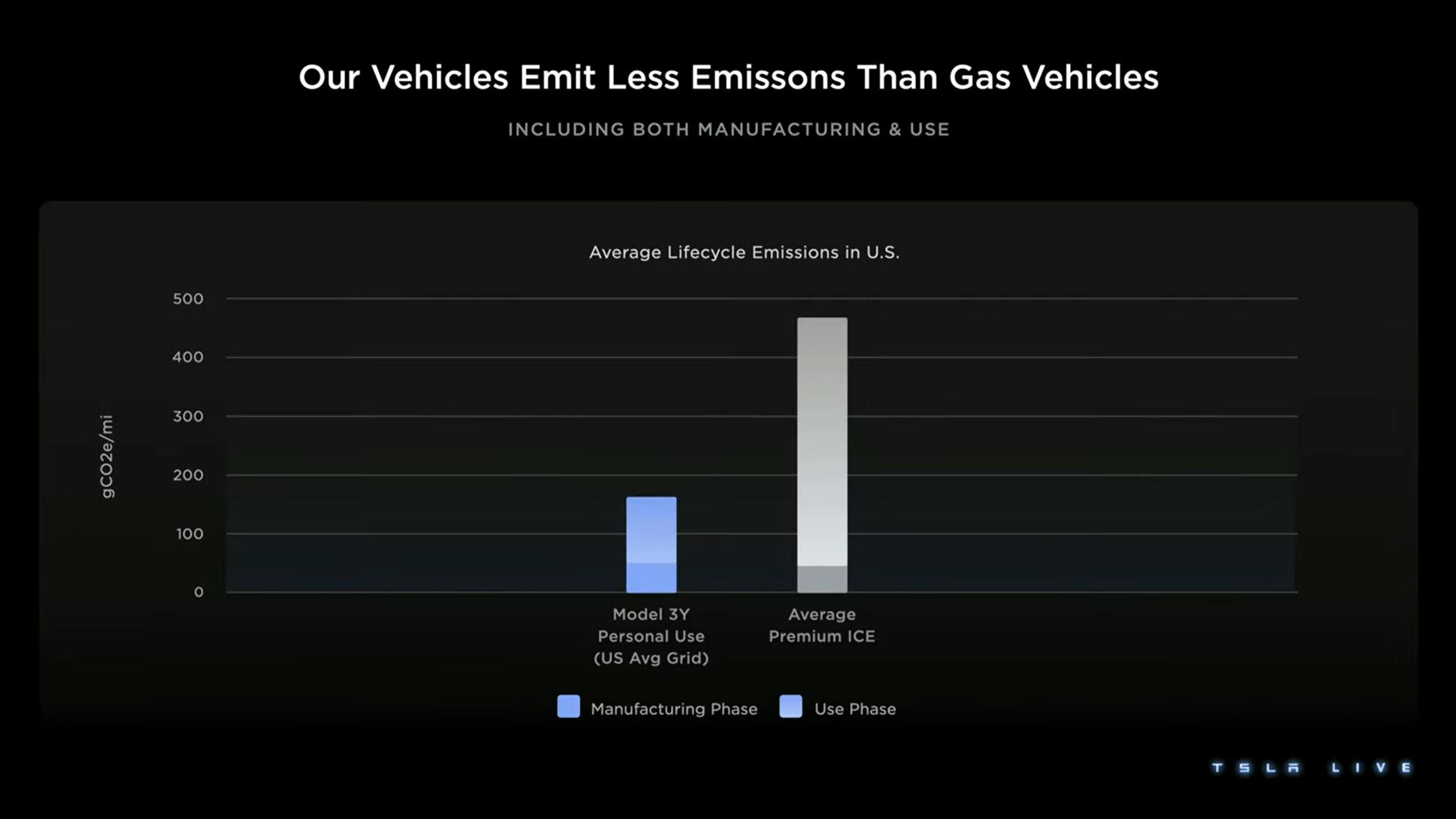 Tesla Investor Day Presentation Deck slide image #149