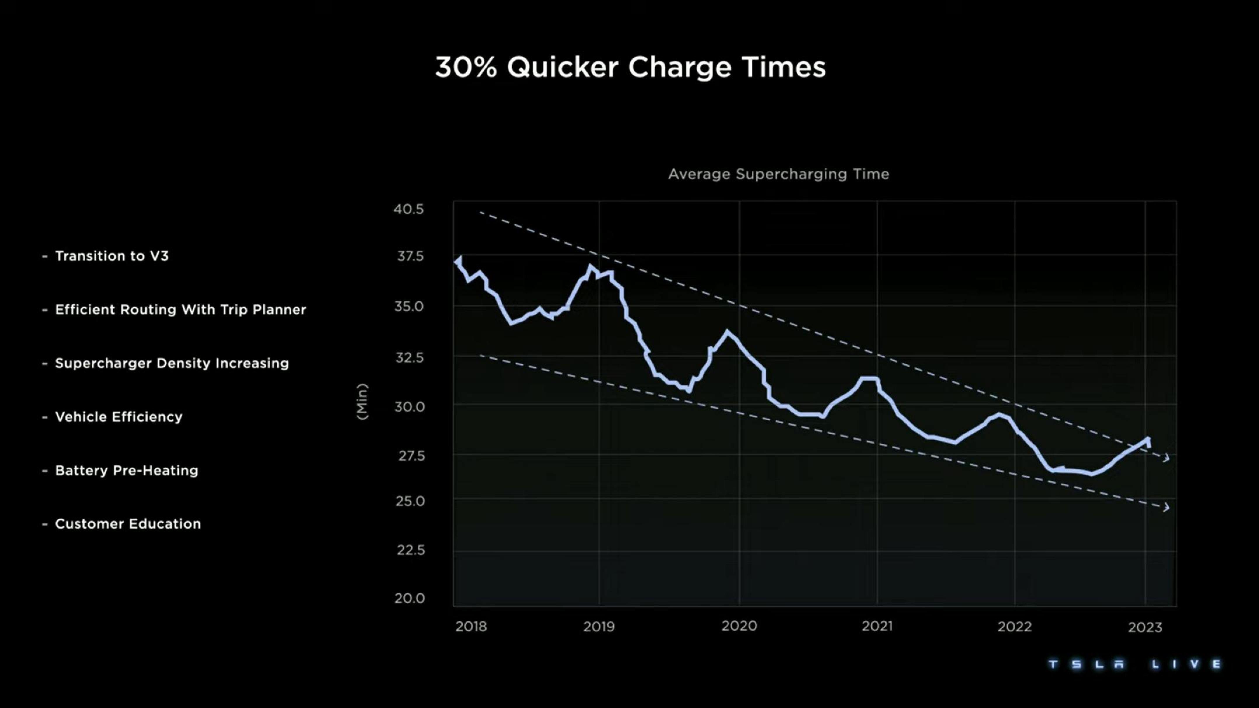 Tesla Investor Day Presentation Deck slide image #95