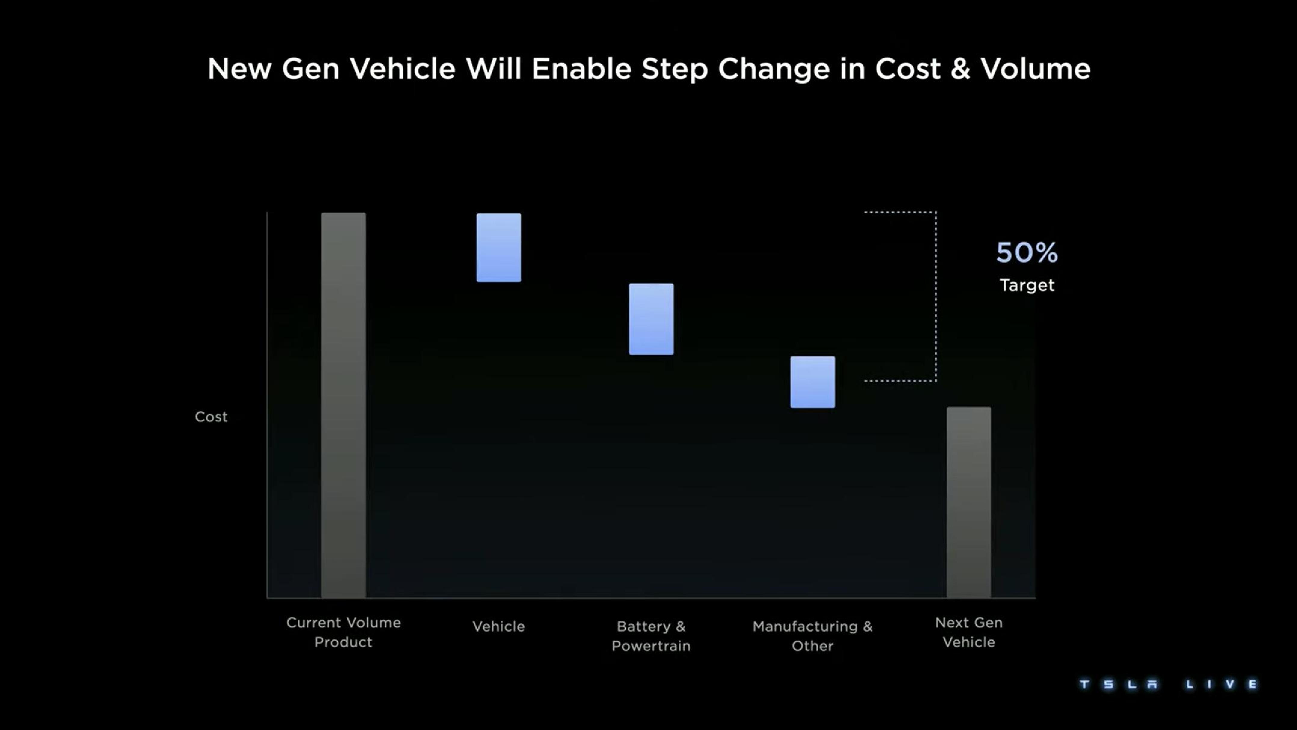 Tesla Investor Day Presentation Deck slide image #154