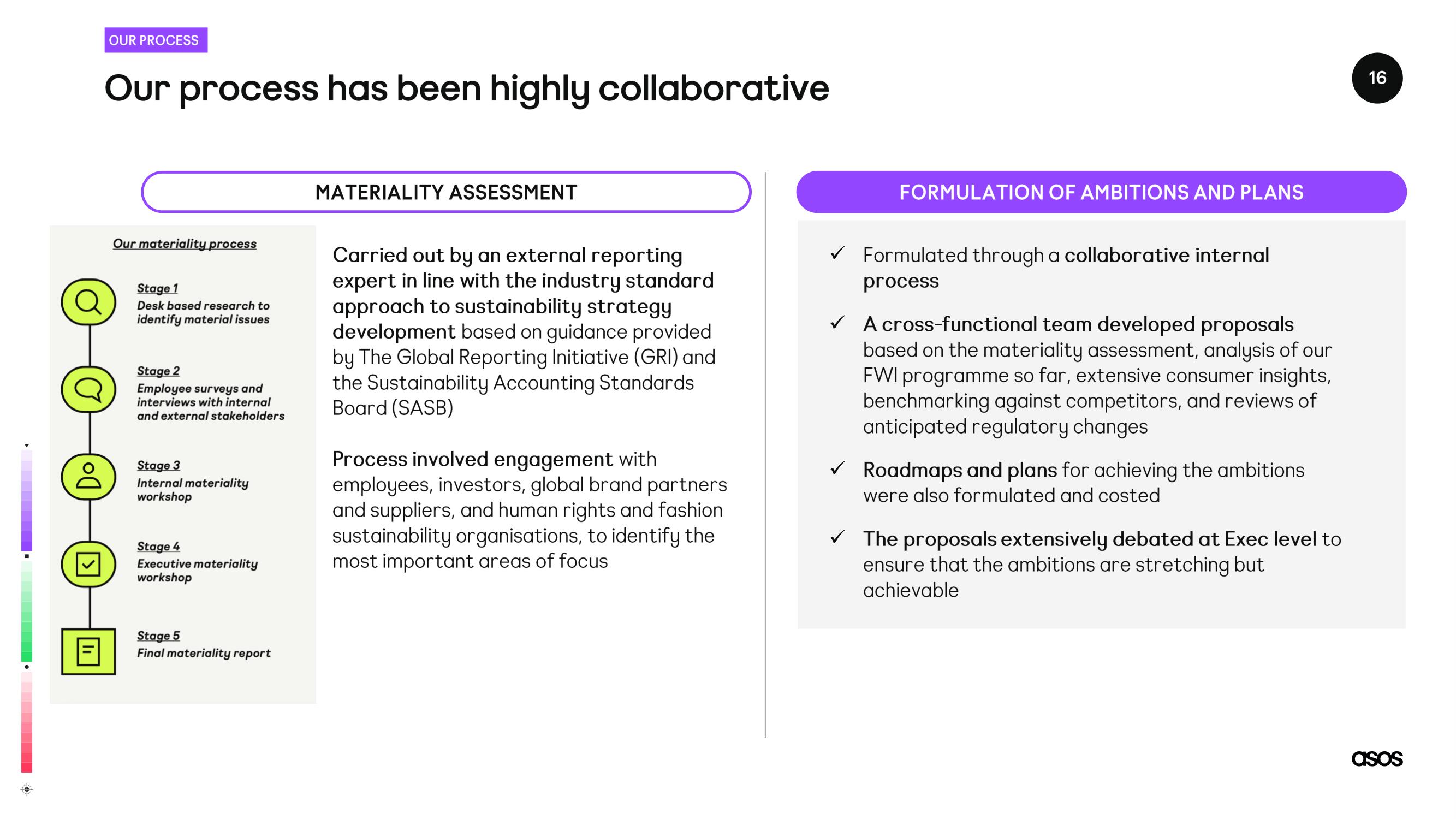 Asos Investor Day Presentation Deck slide image #16